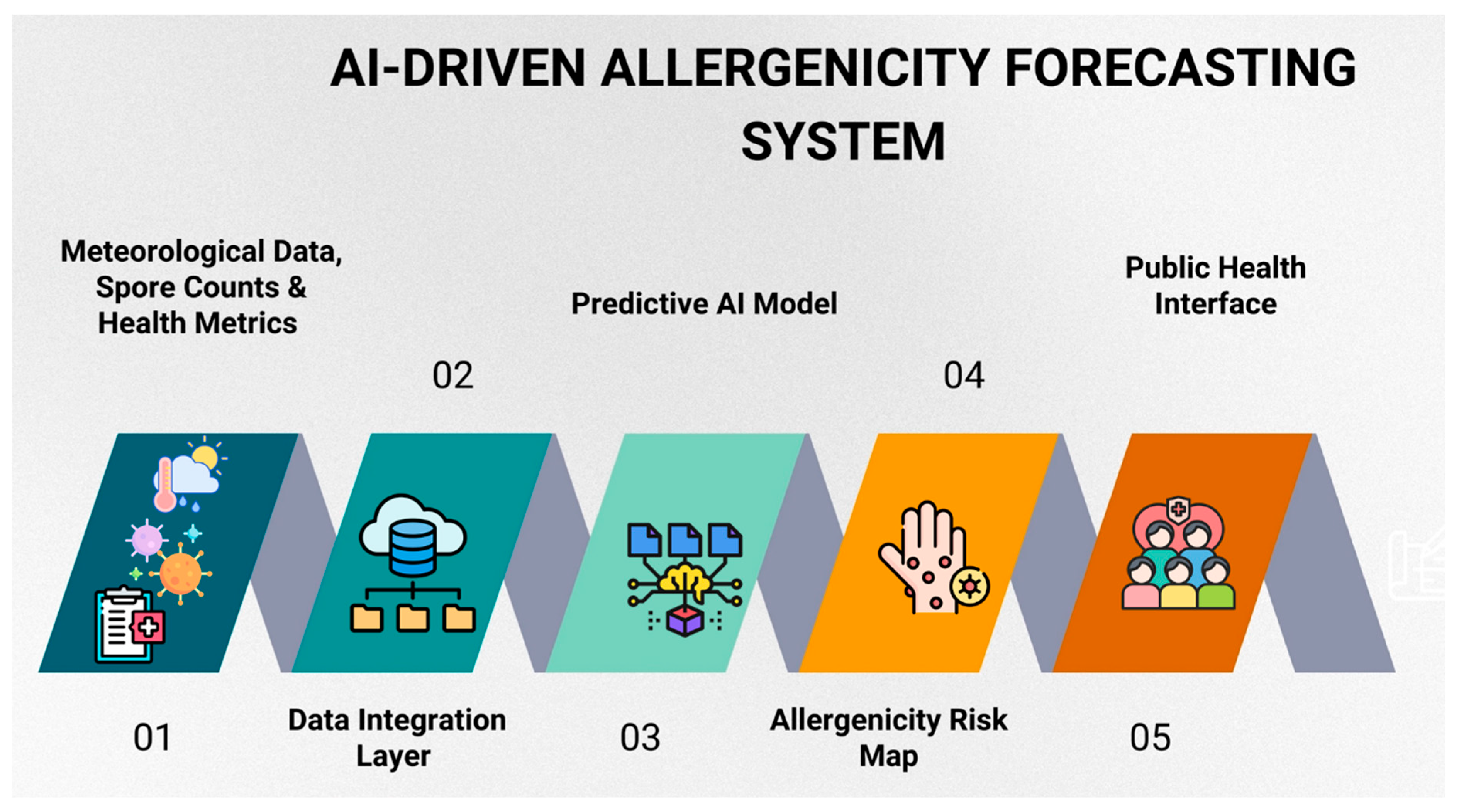 Aerobiology 03 00010 g005 Aerobiology 03 00010 g005