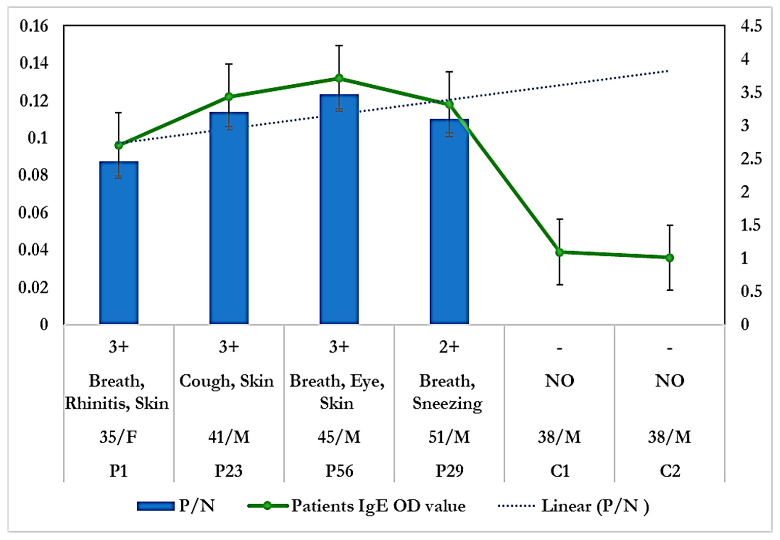 Aerobiology 04 00003 g006 Aerobiology 04 00003 g006