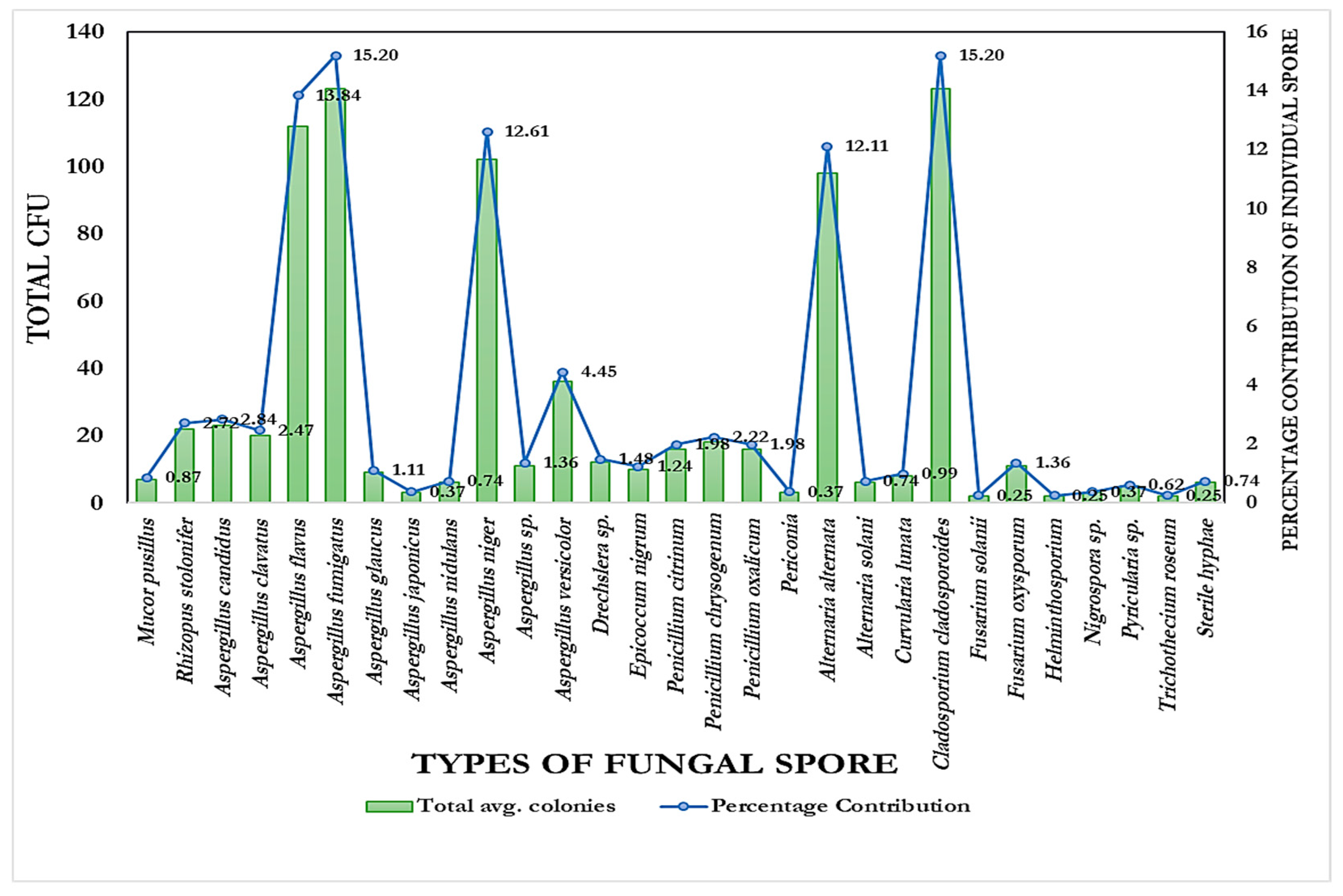 Aerobiology 04 00003 g008 Aerobiology 04 00003 g008