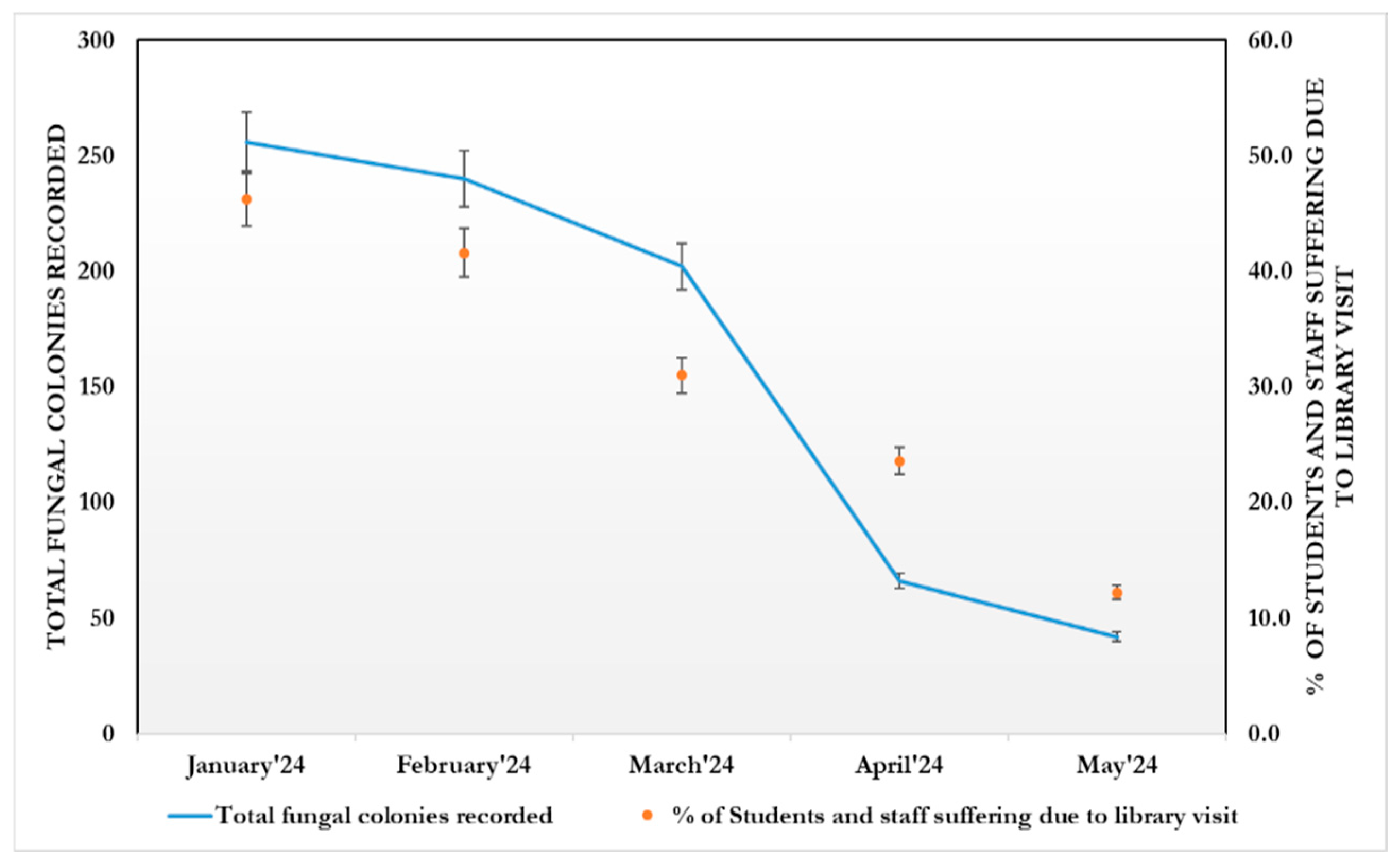 Aerobiology 04 00003 g009 Aerobiology 04 00003 g009