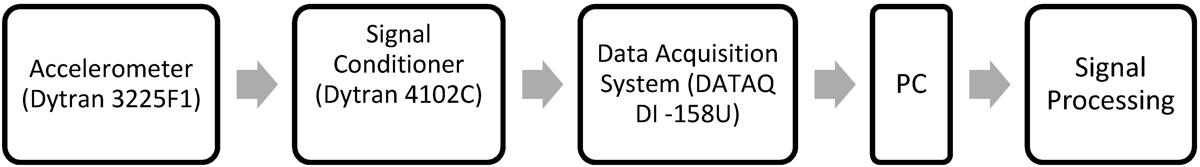 Aerospace 01 00052 g005 550