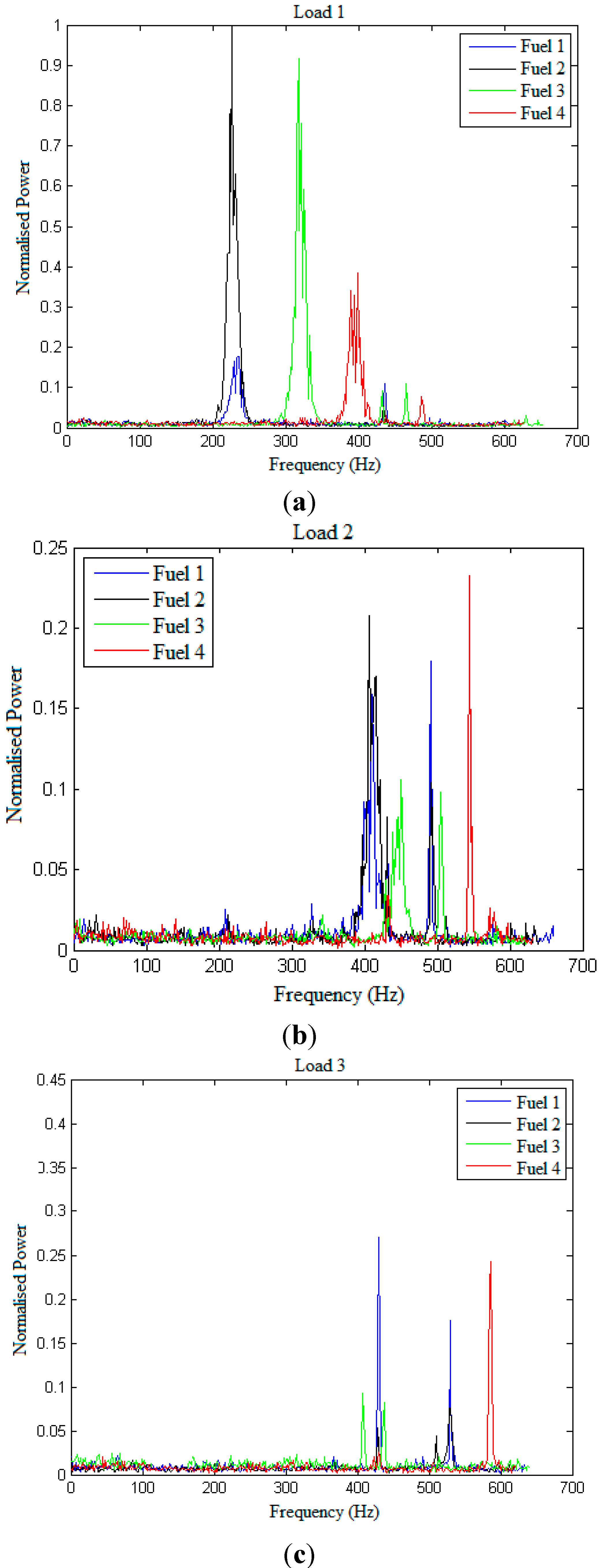 Aerospace 01 00052 g006 550