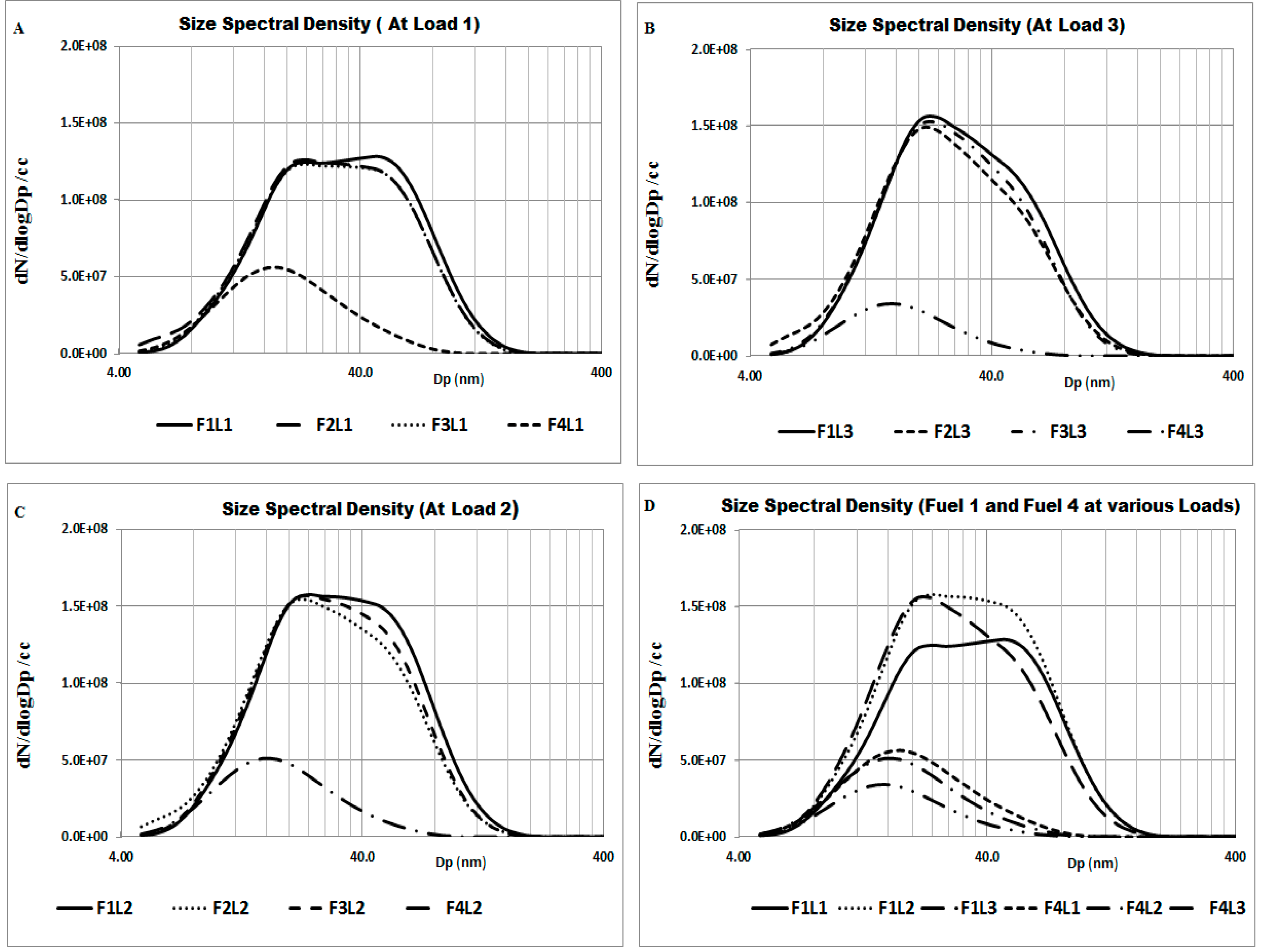 Aerospace 01 00052 g010 550
