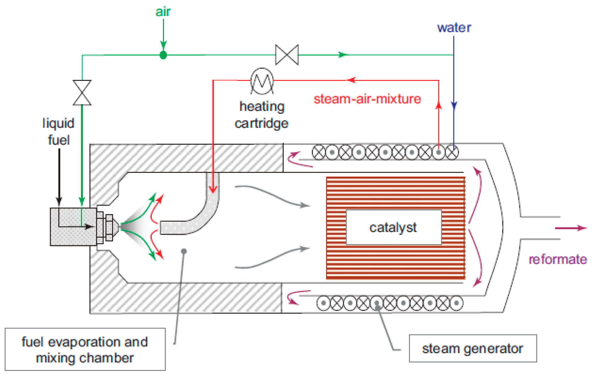 Aerospace 01 00067 g016 550