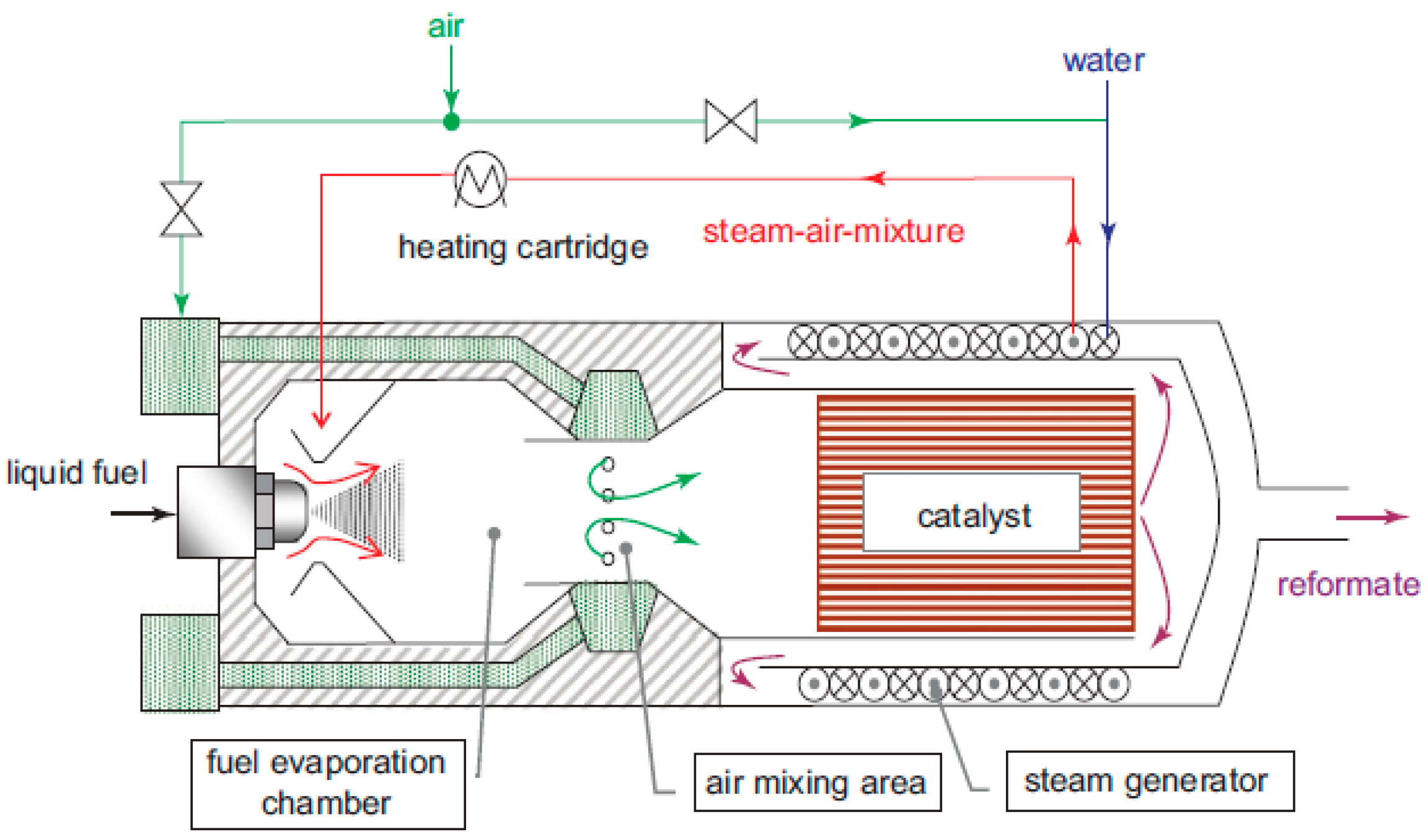 Aerospace 01 00067 g018 550