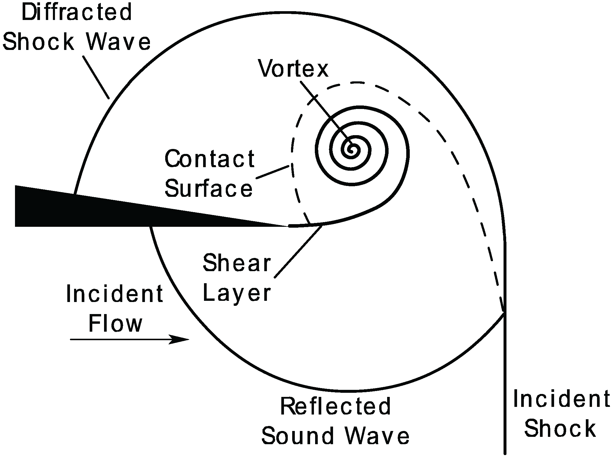 Supersonic flow and shock waves, a manual on the
