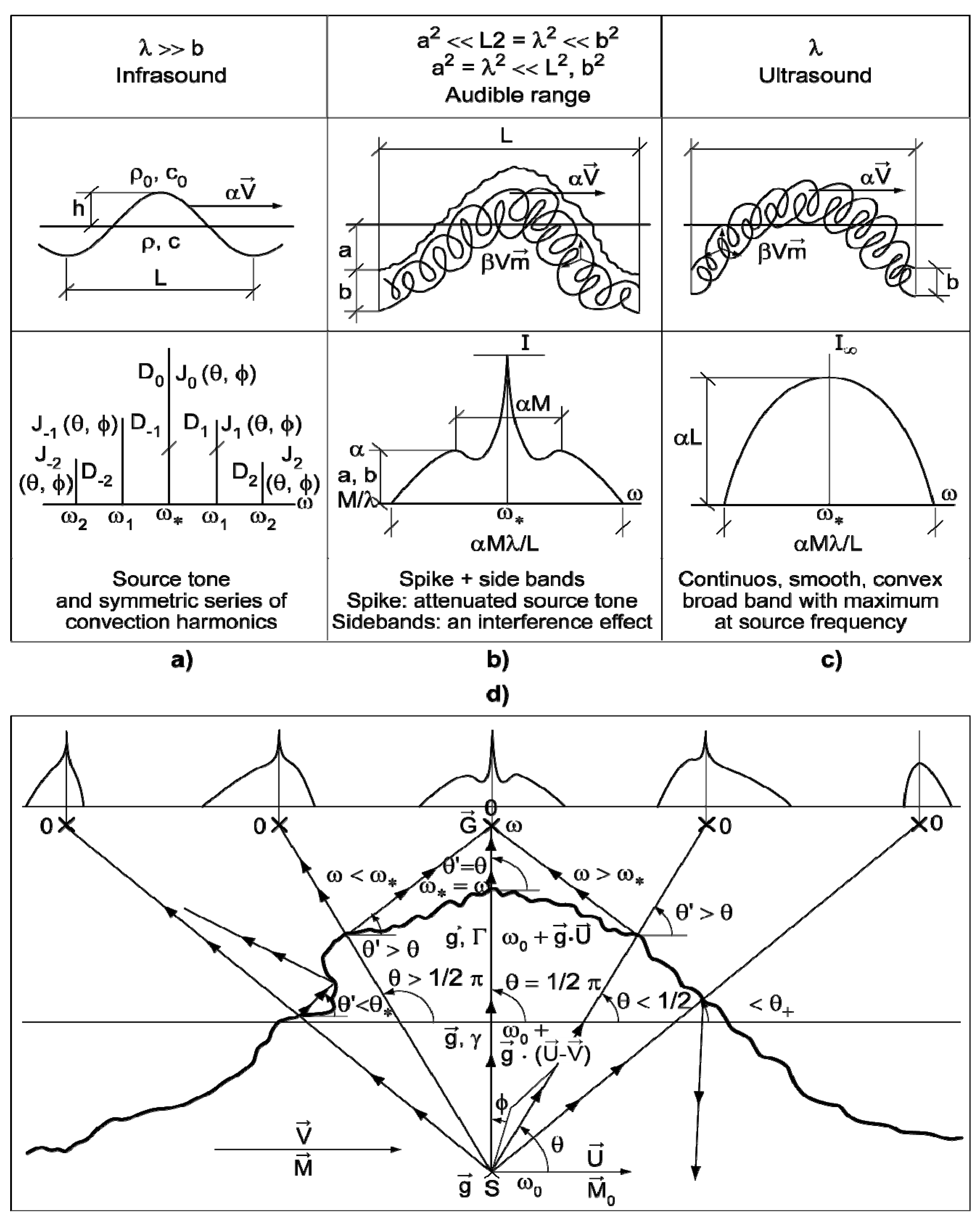 Aerospace 02 00017 g005