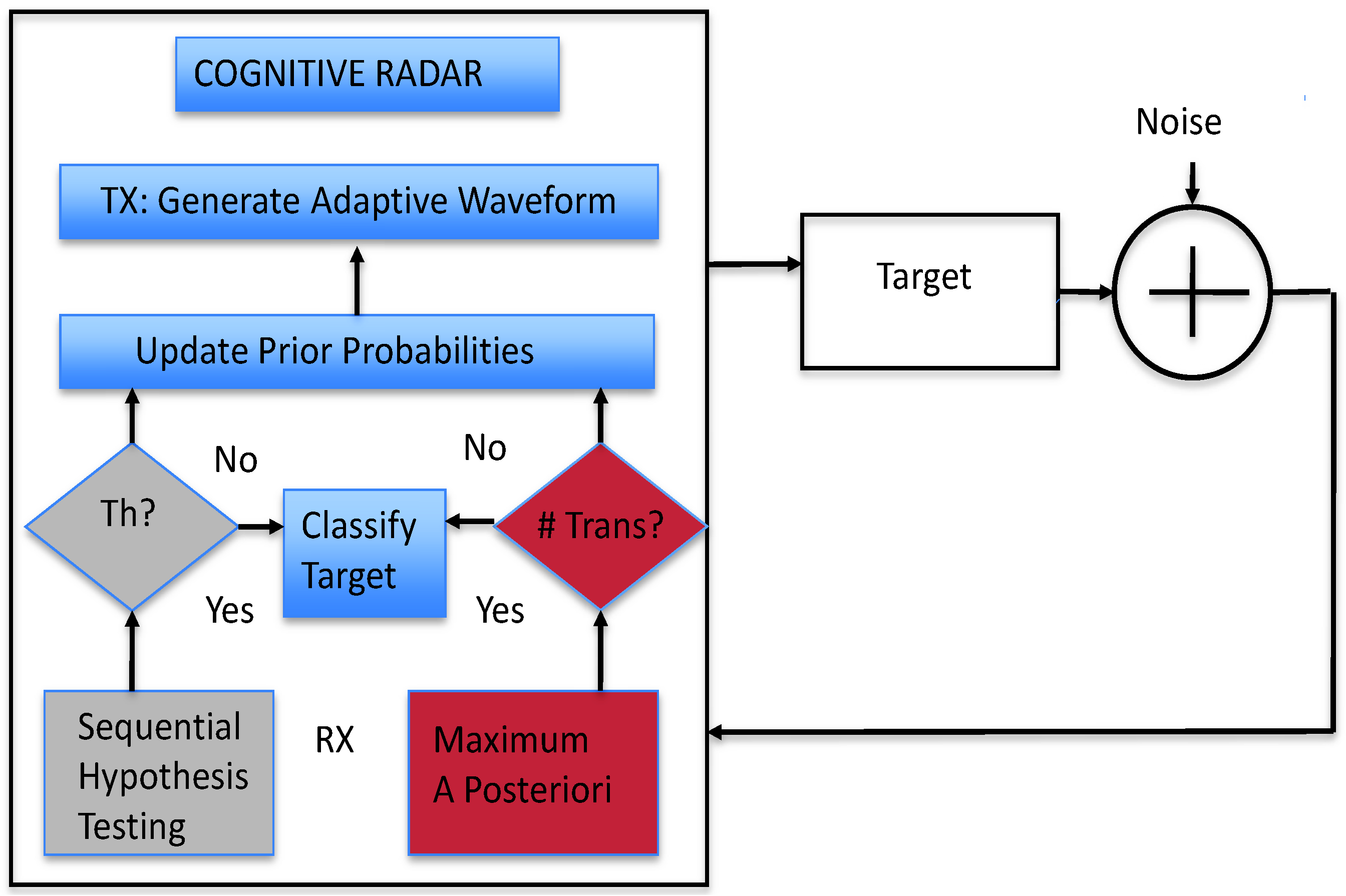 Aerospace 02 00376 g001