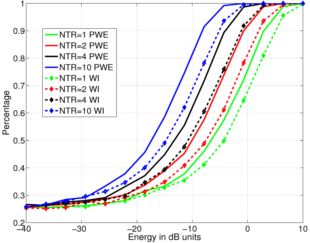 Aerospace Free FullText Transmit Energy Efficiency of Two