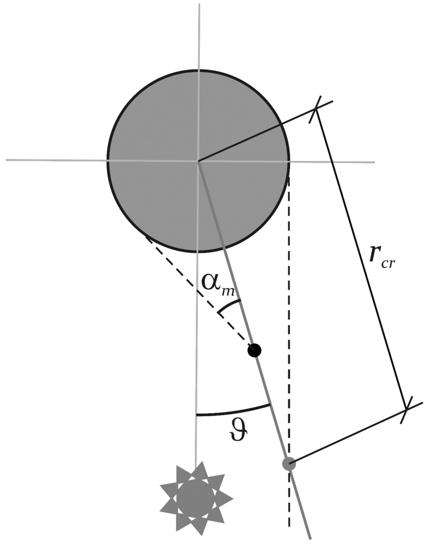 Aerospace 02 00435 g003 1024