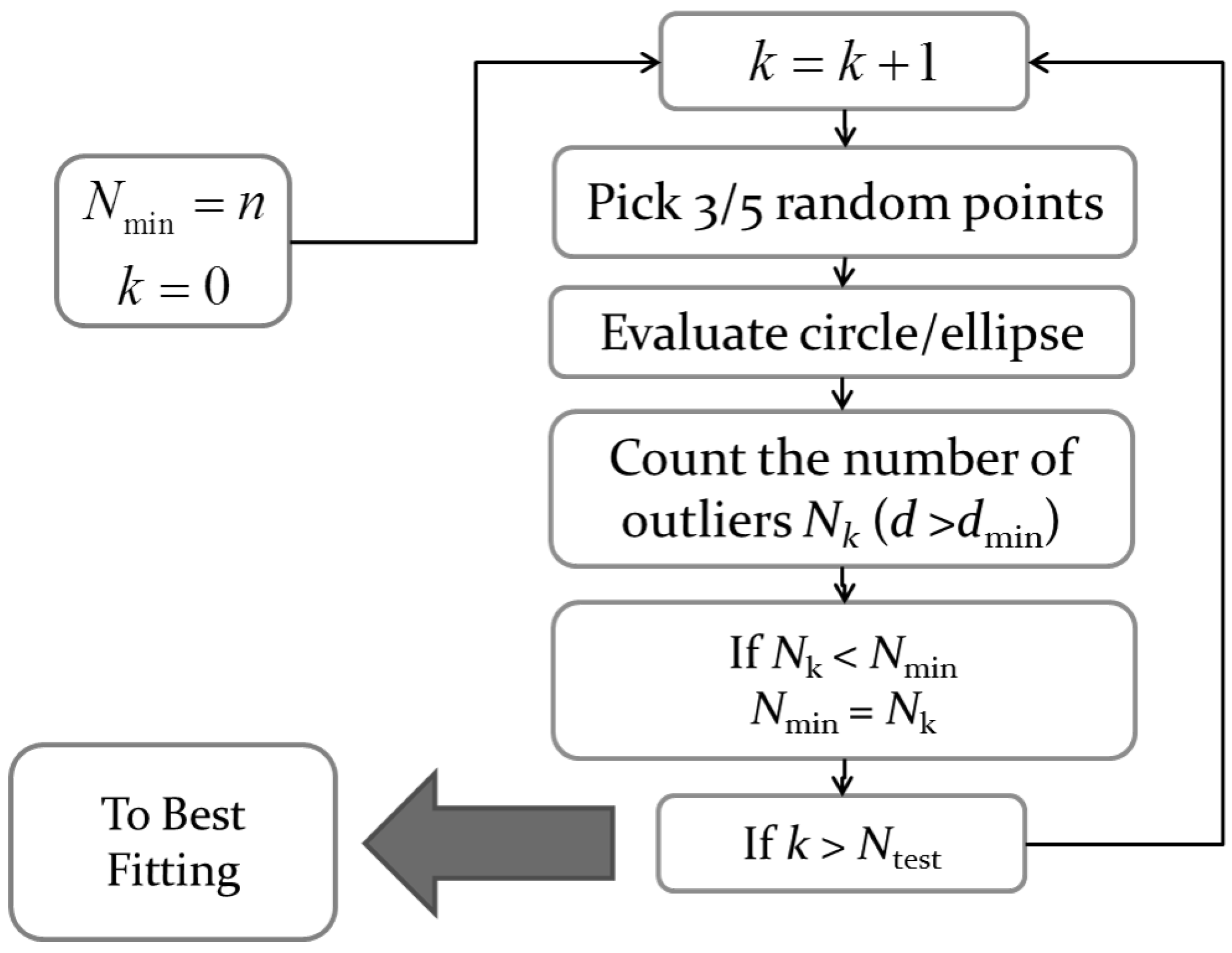 Aerospace 02 00435 g008 1024
