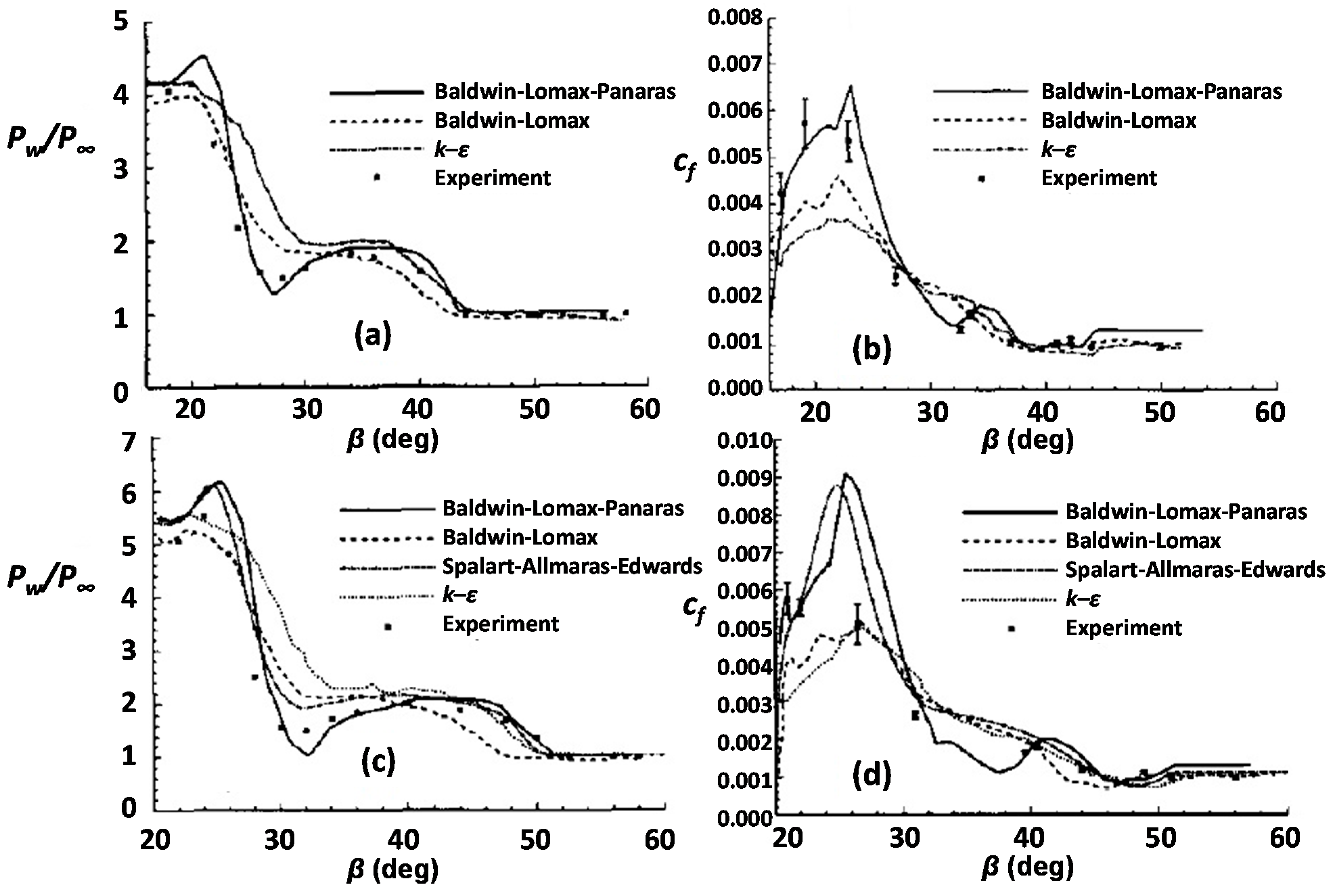 Aerospace 02 00461 g004 1024