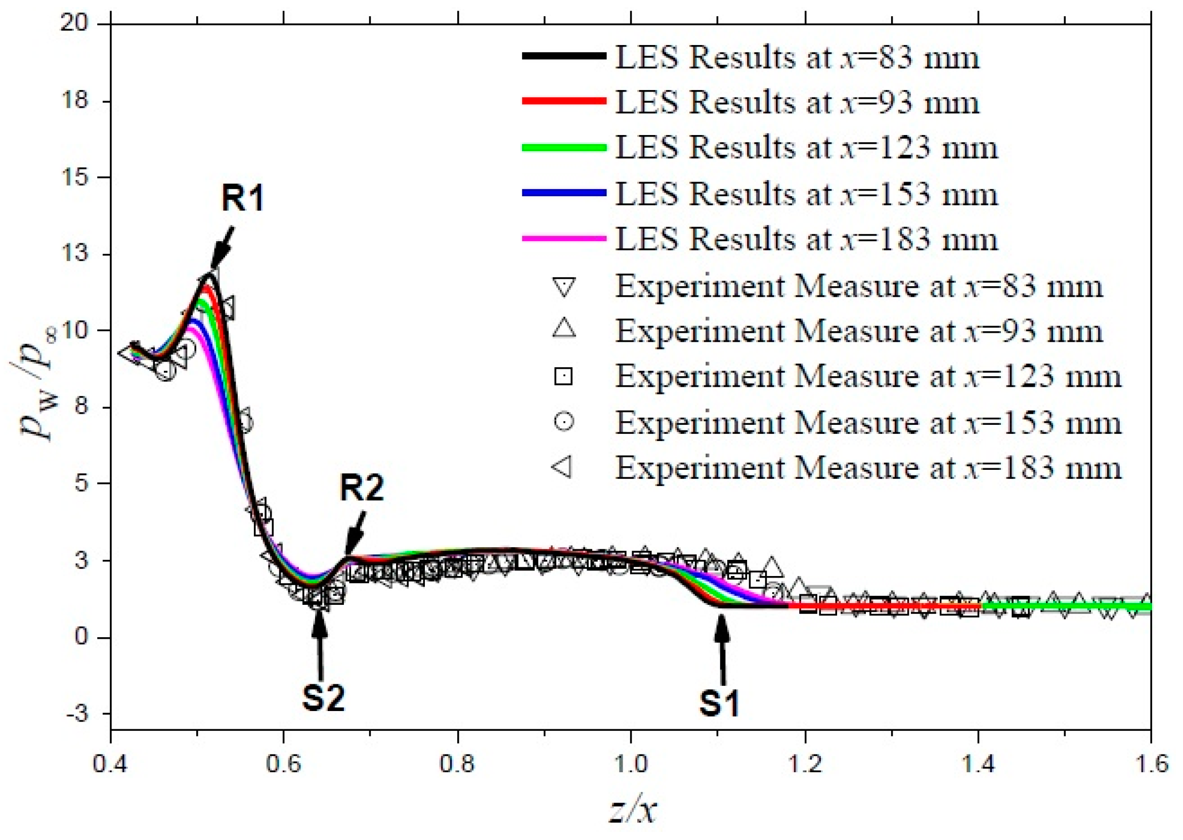 Aerospace 02 00461 g006 1024