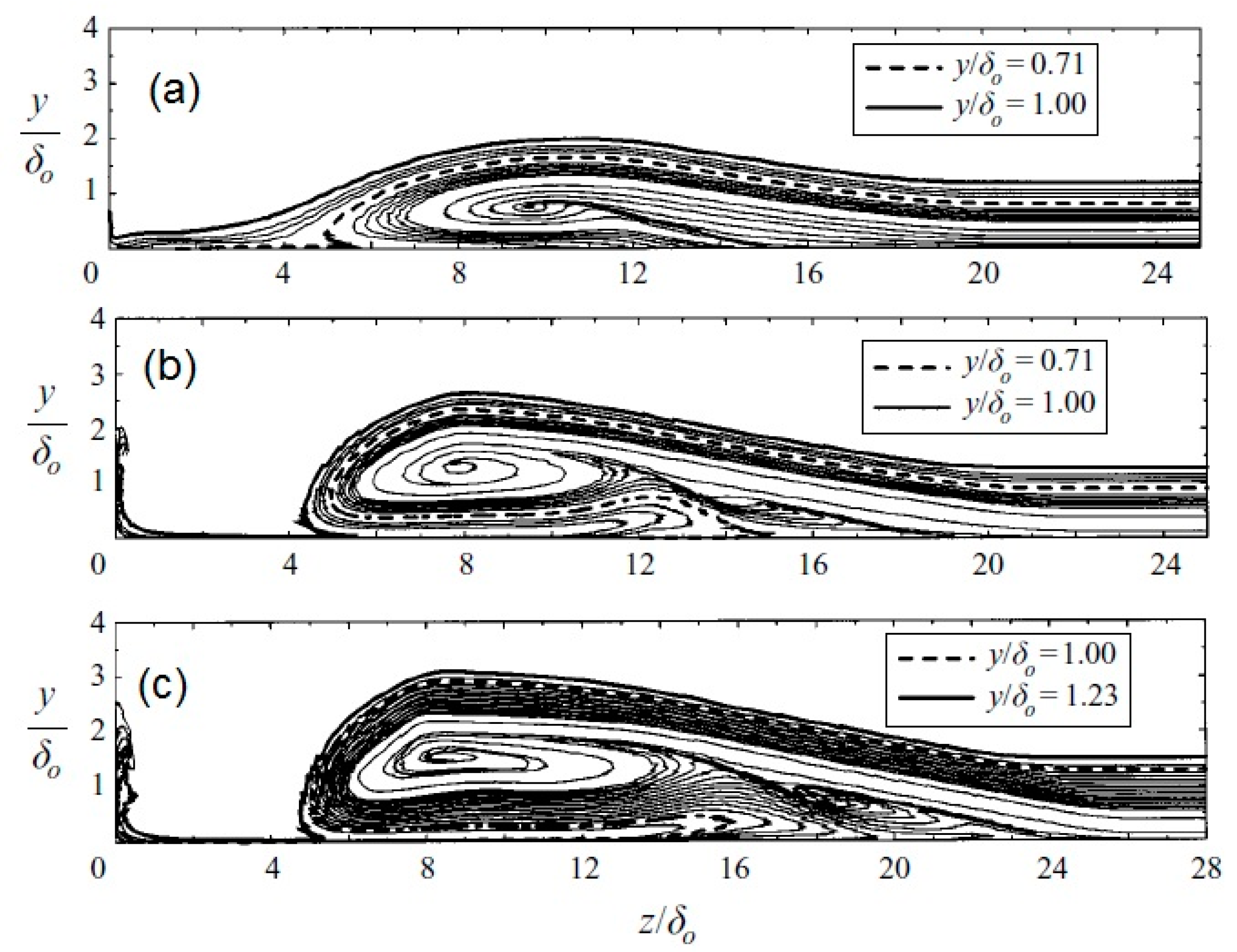 Aerospace 02 00461 g015 1024