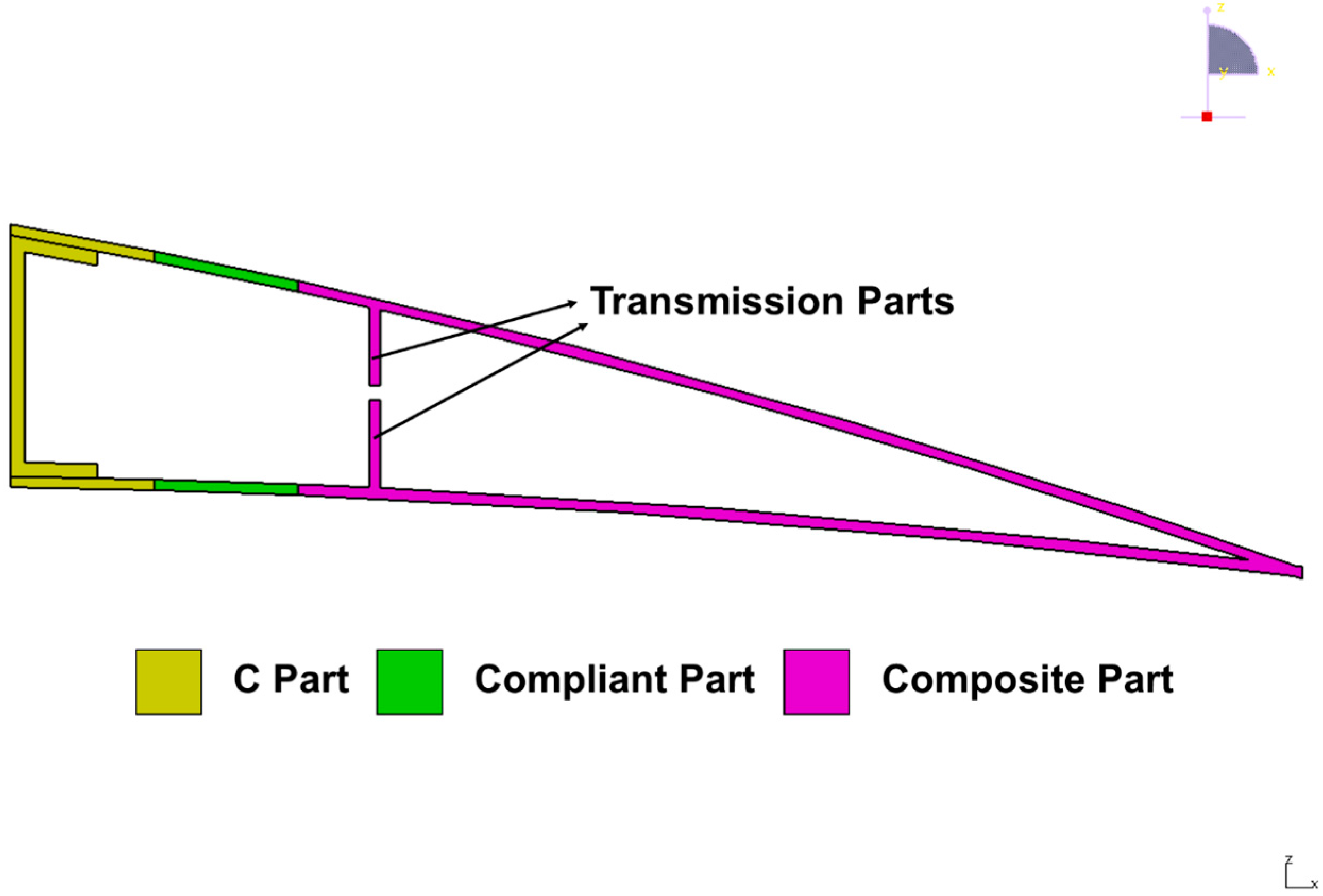 Aerospace 02 00482 g002 1024