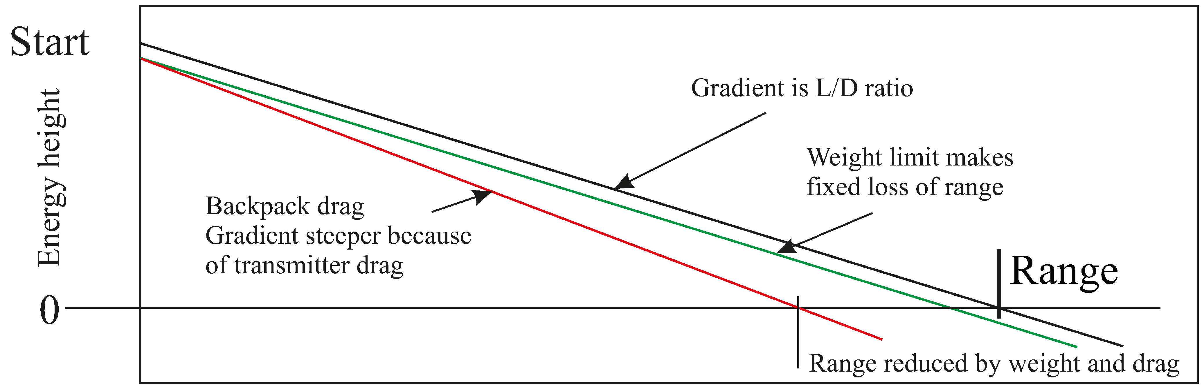 Aerospace 02 00505 g005 1024