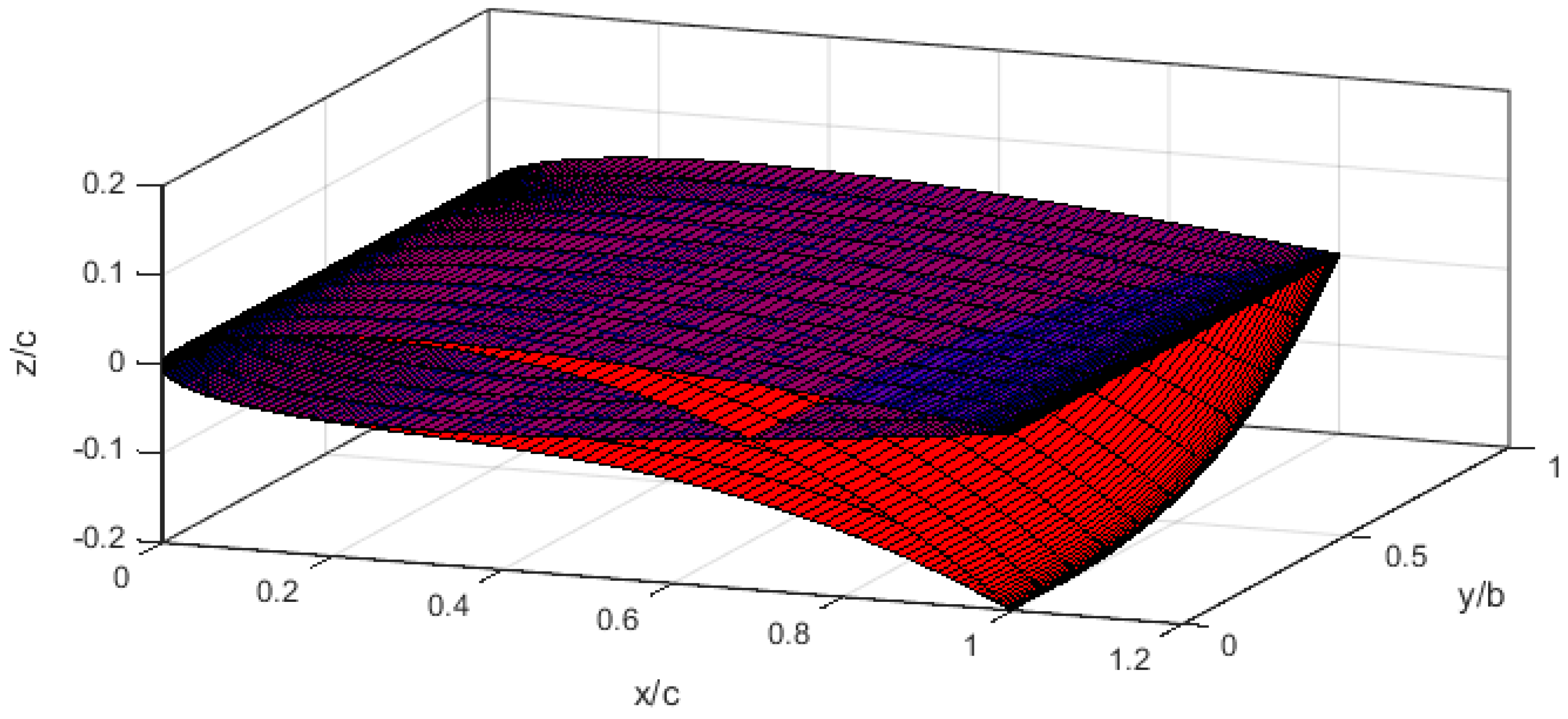 Aerospace 02 00524 g005 1024