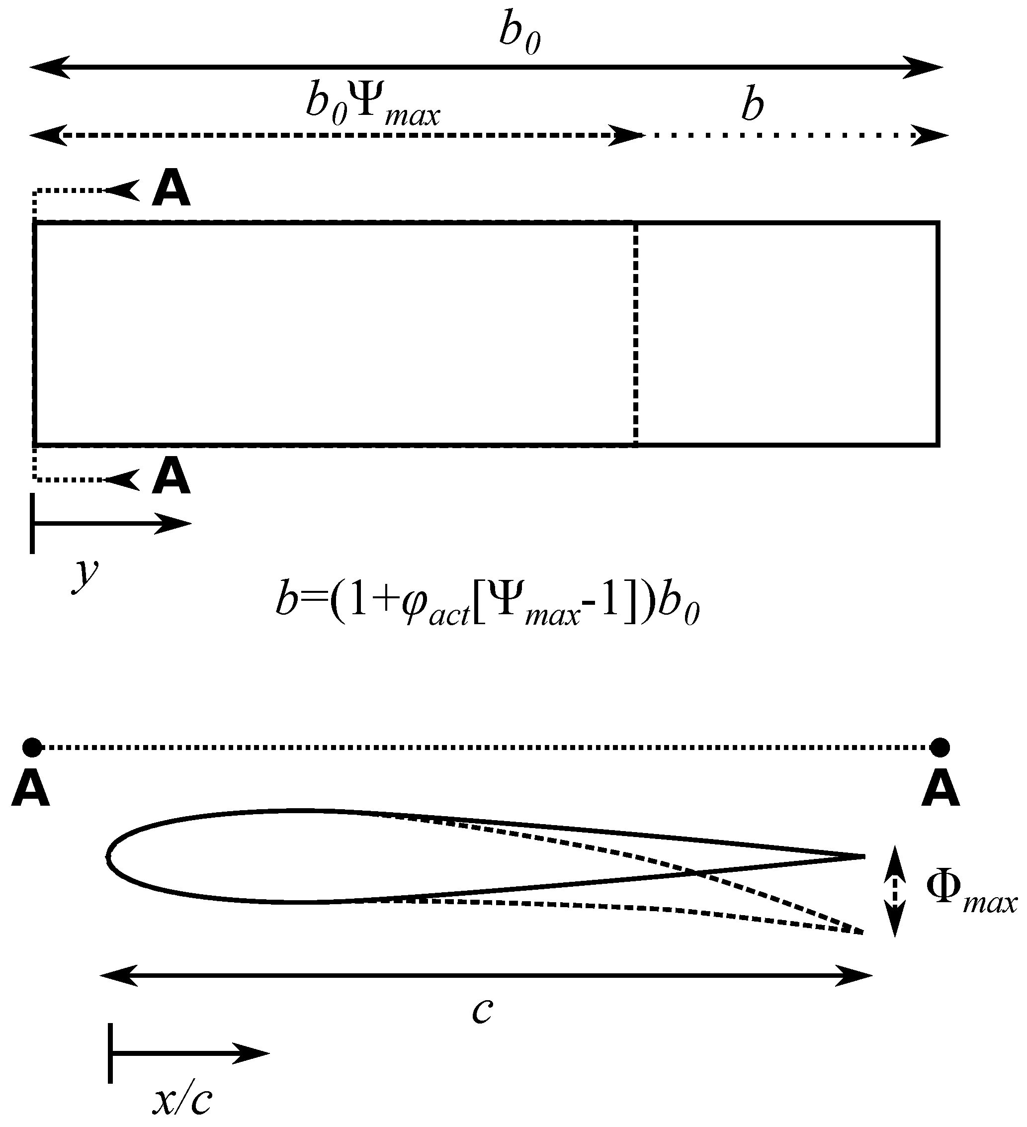 Aerospace 02 00524 g006 1024