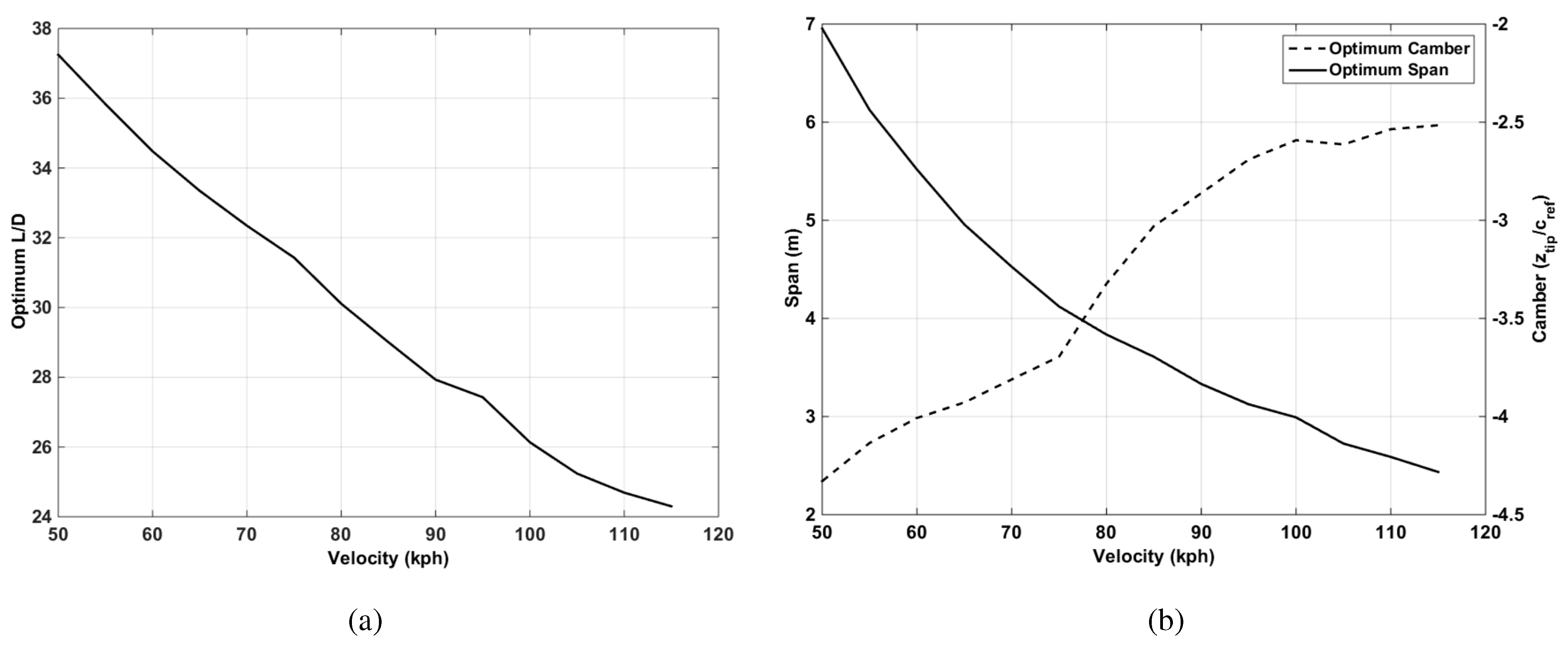 Aerospace 02 00524 g009 1024