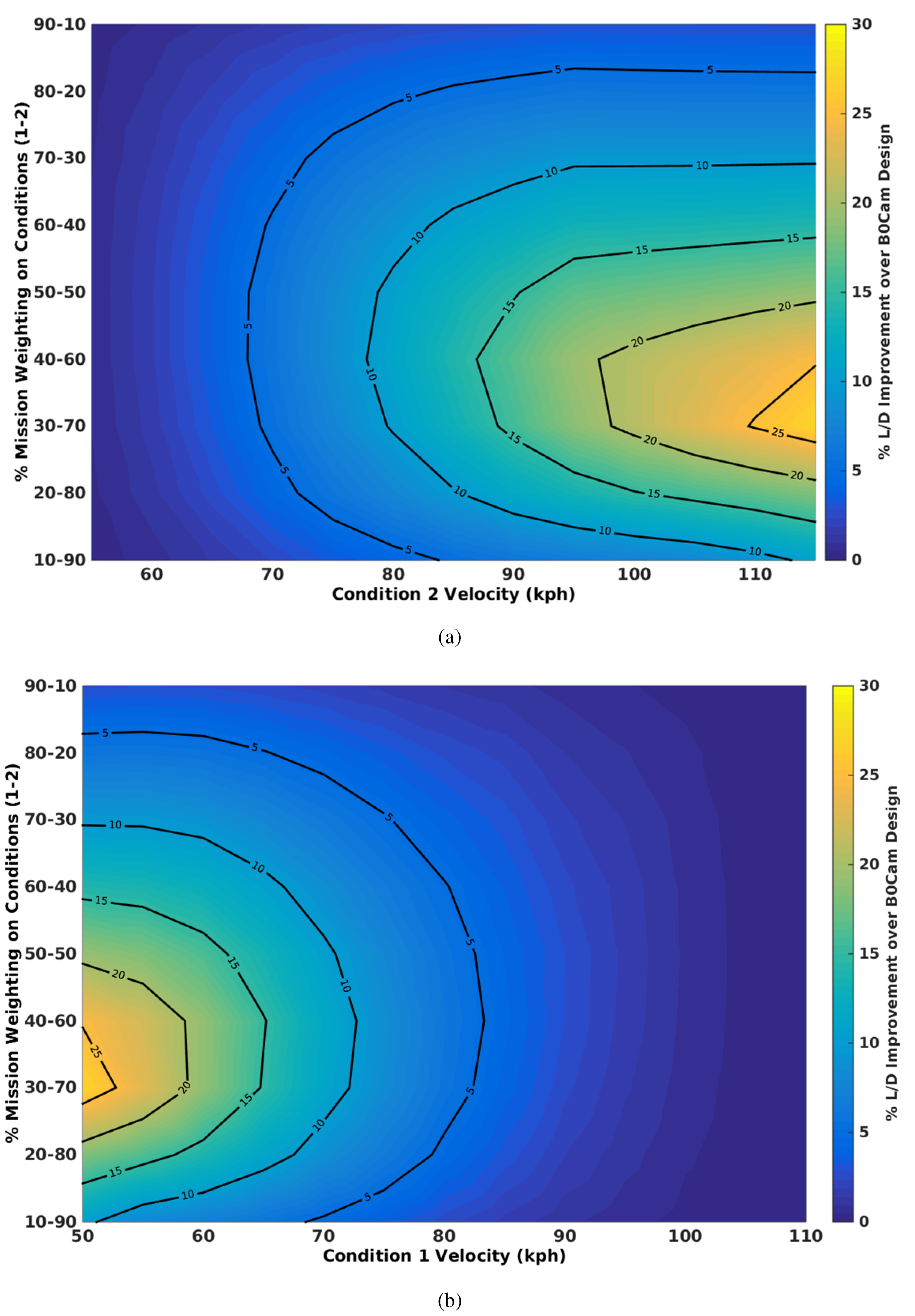 Aerospace 02 00524 g015 1024