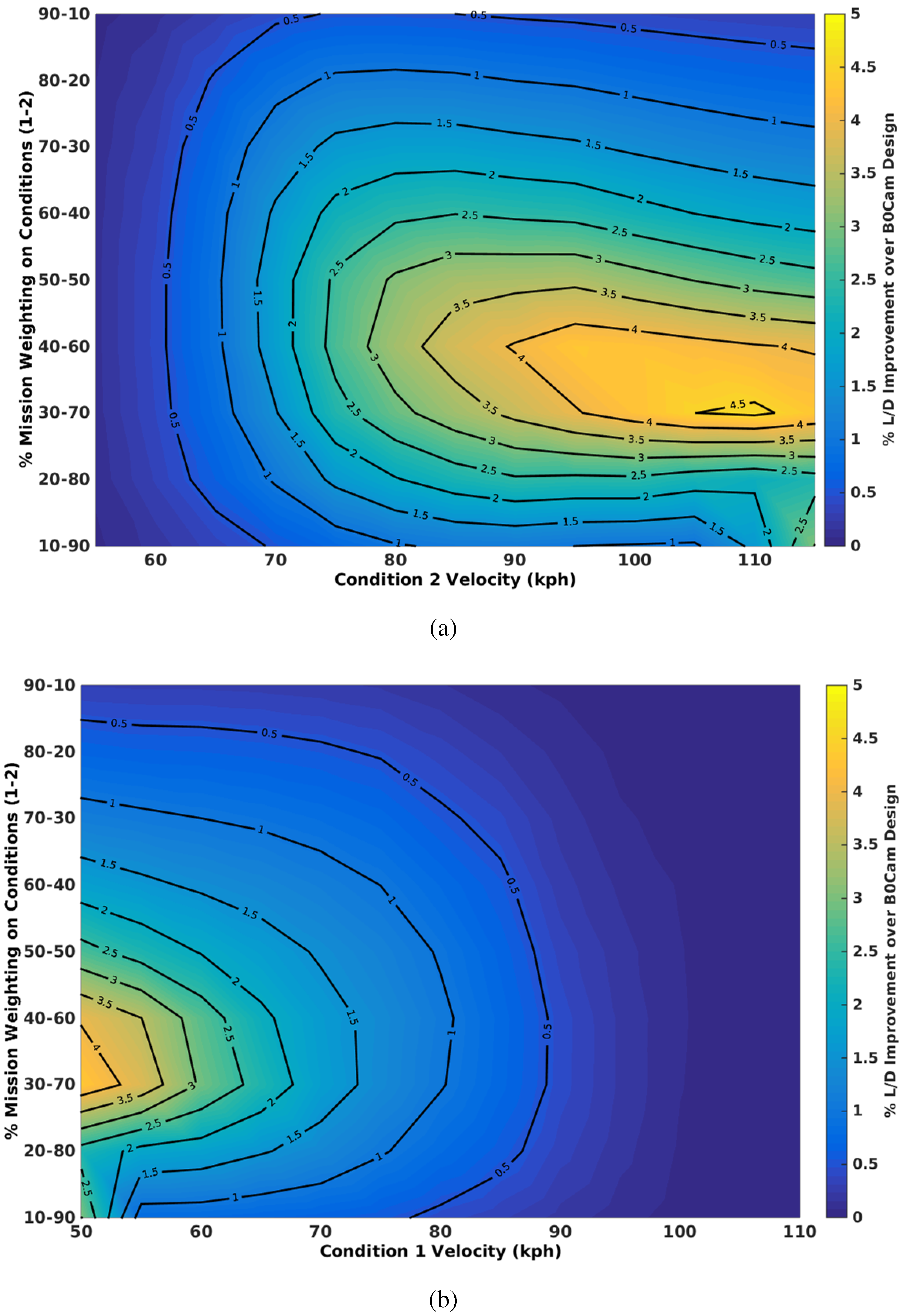 Aerospace 02 00524 g017 1024