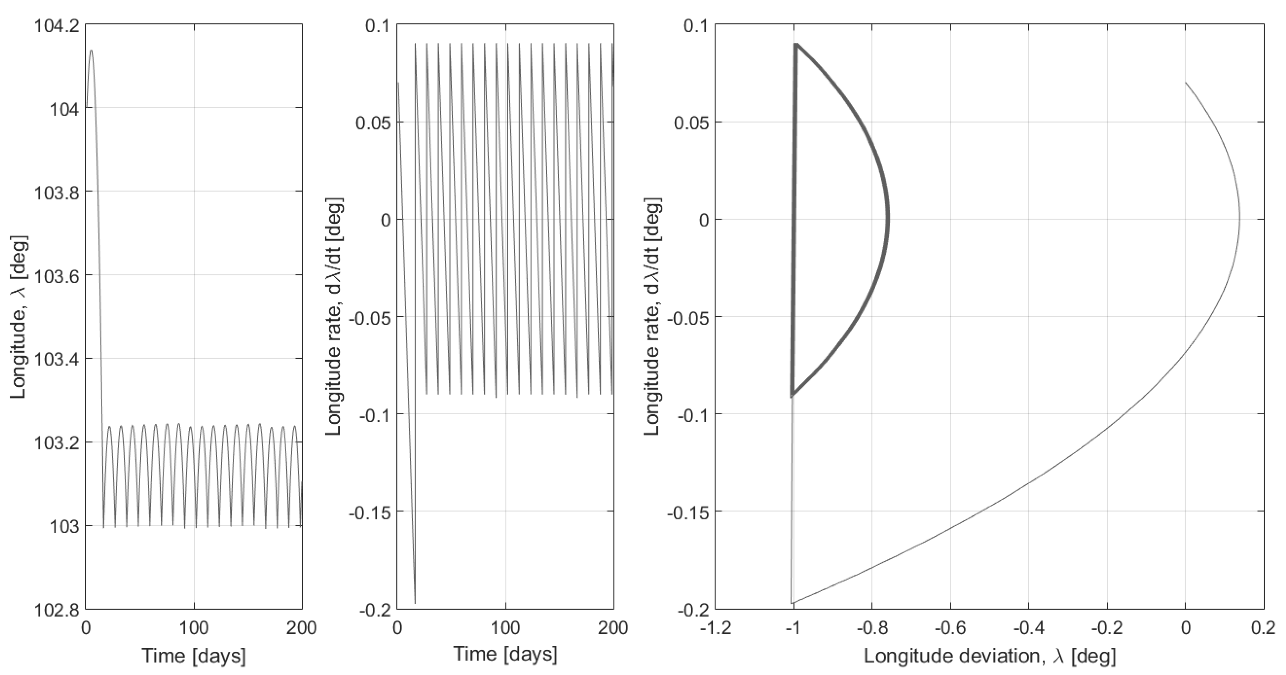 Aerospace 02 00581 g004 1024