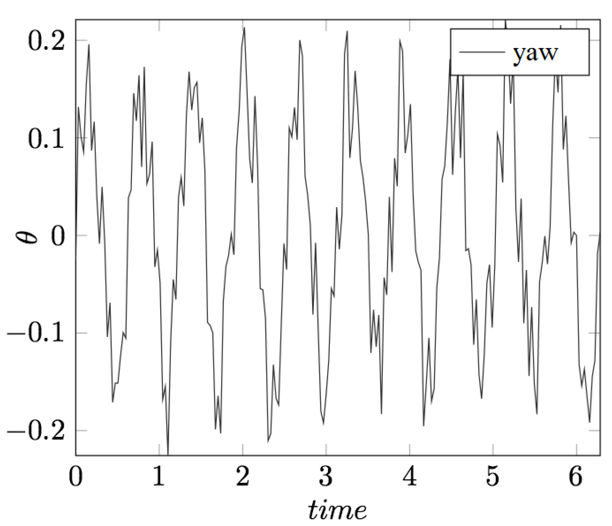 Aerospace 02 00581 g013 1024