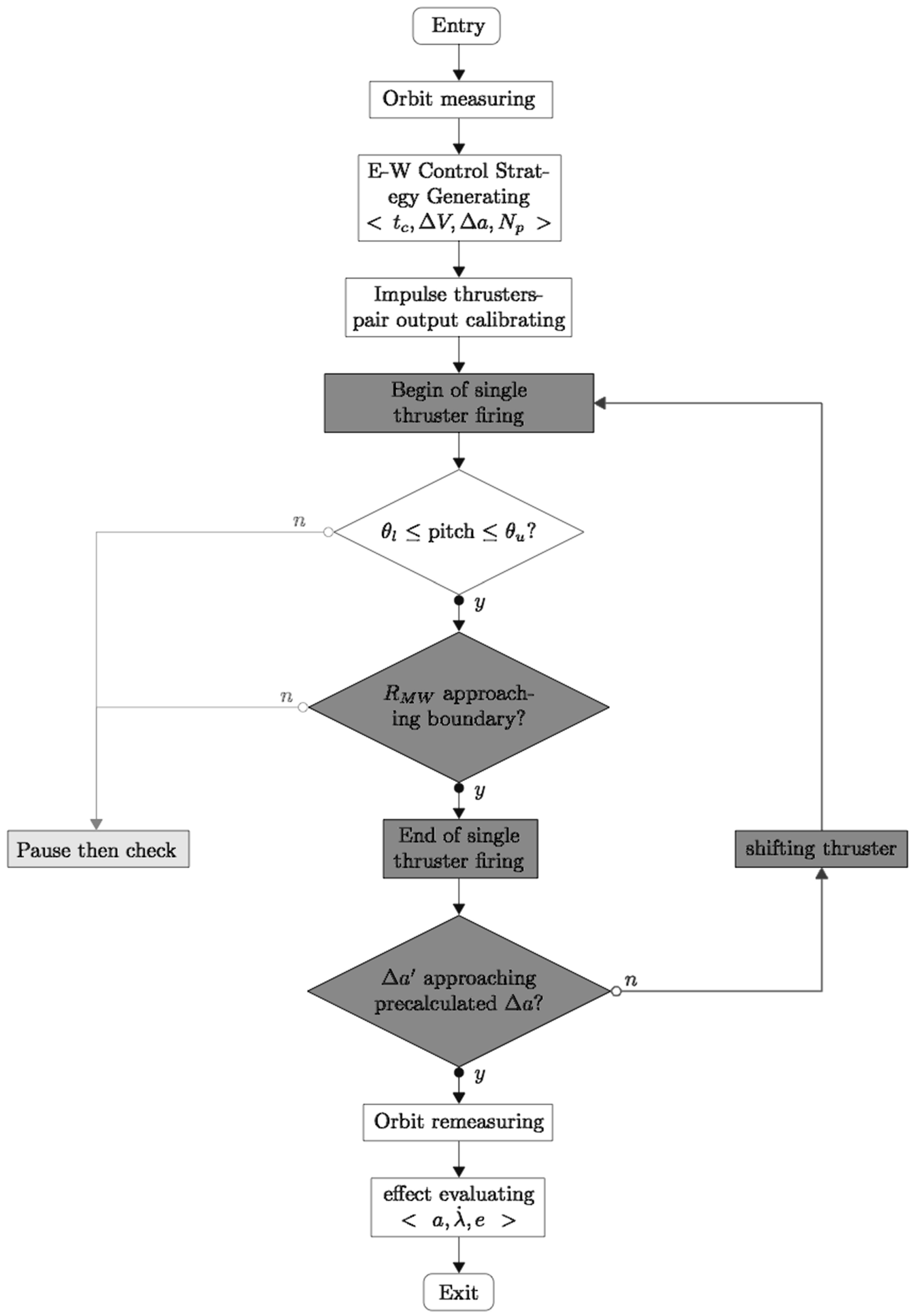 Aerospace 02 00581 g015 1024