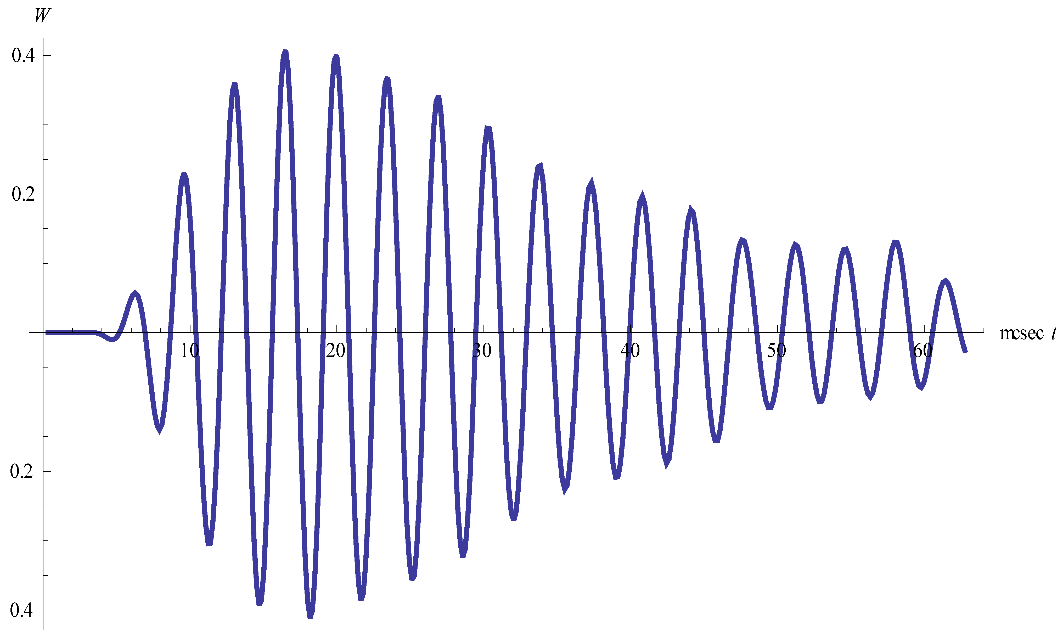 Aerospace 02 00627 g005 1024