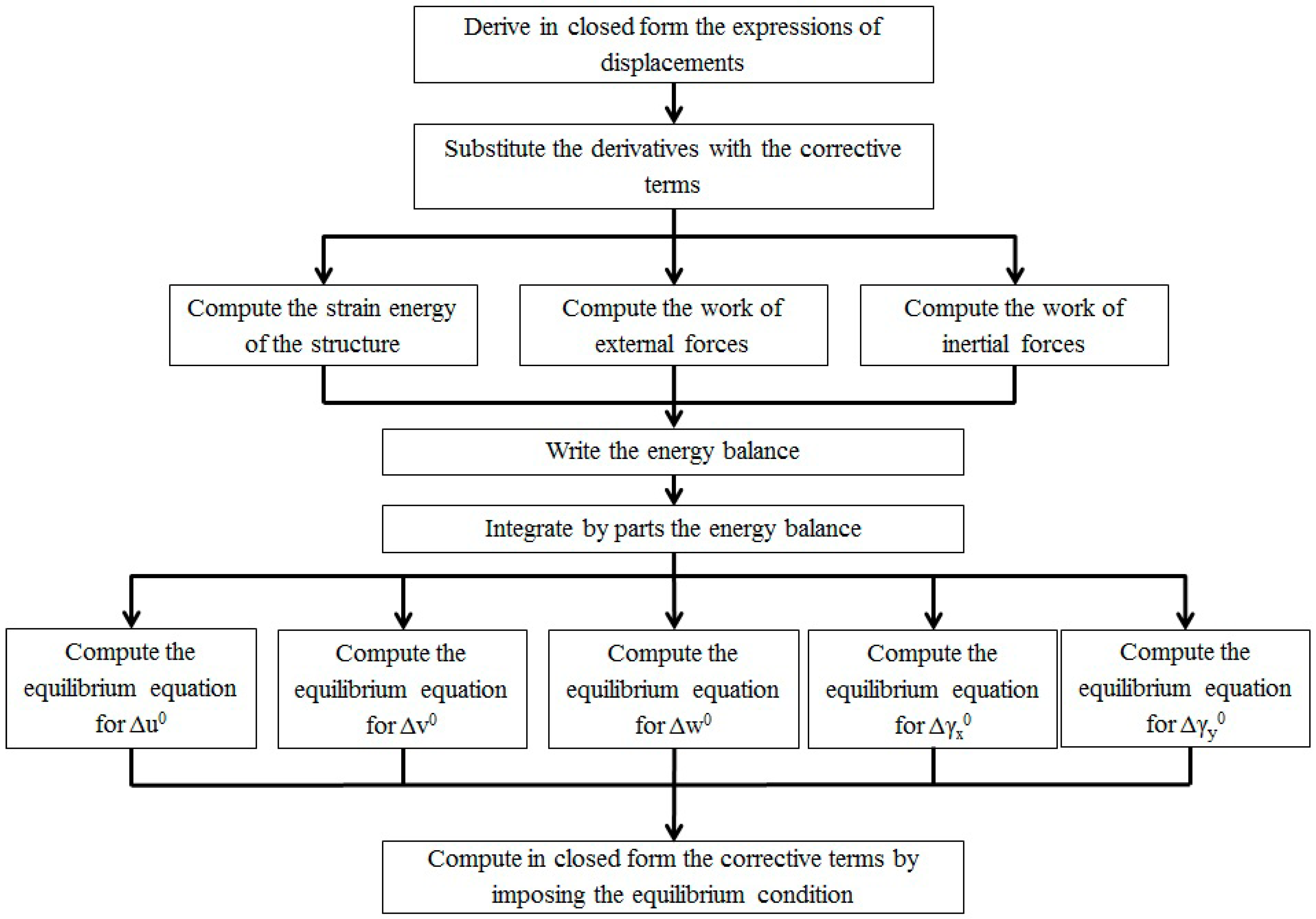 Aerospace 02 00637 g002 1024