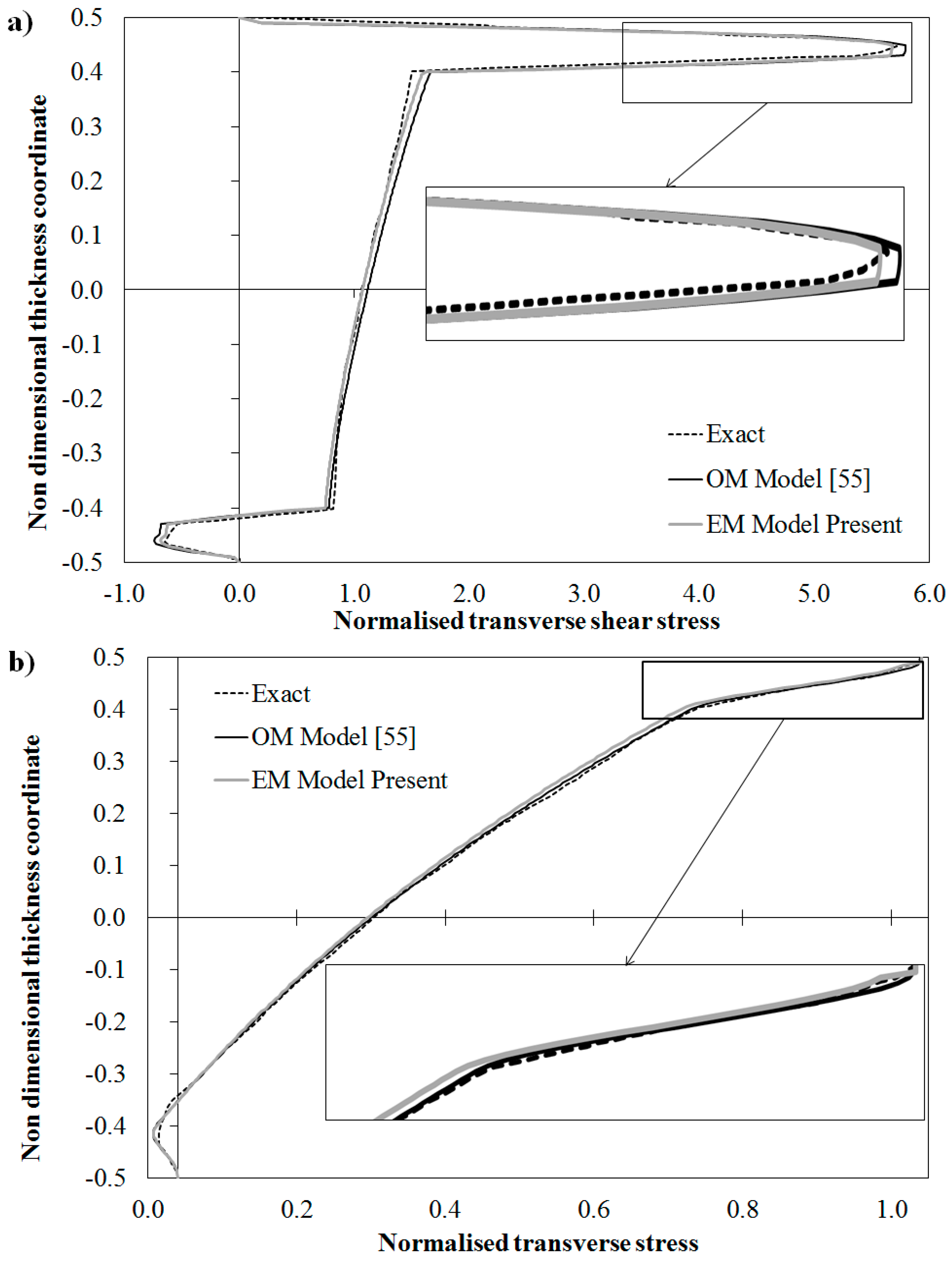 Aerospace 02 00637 g004a 1024