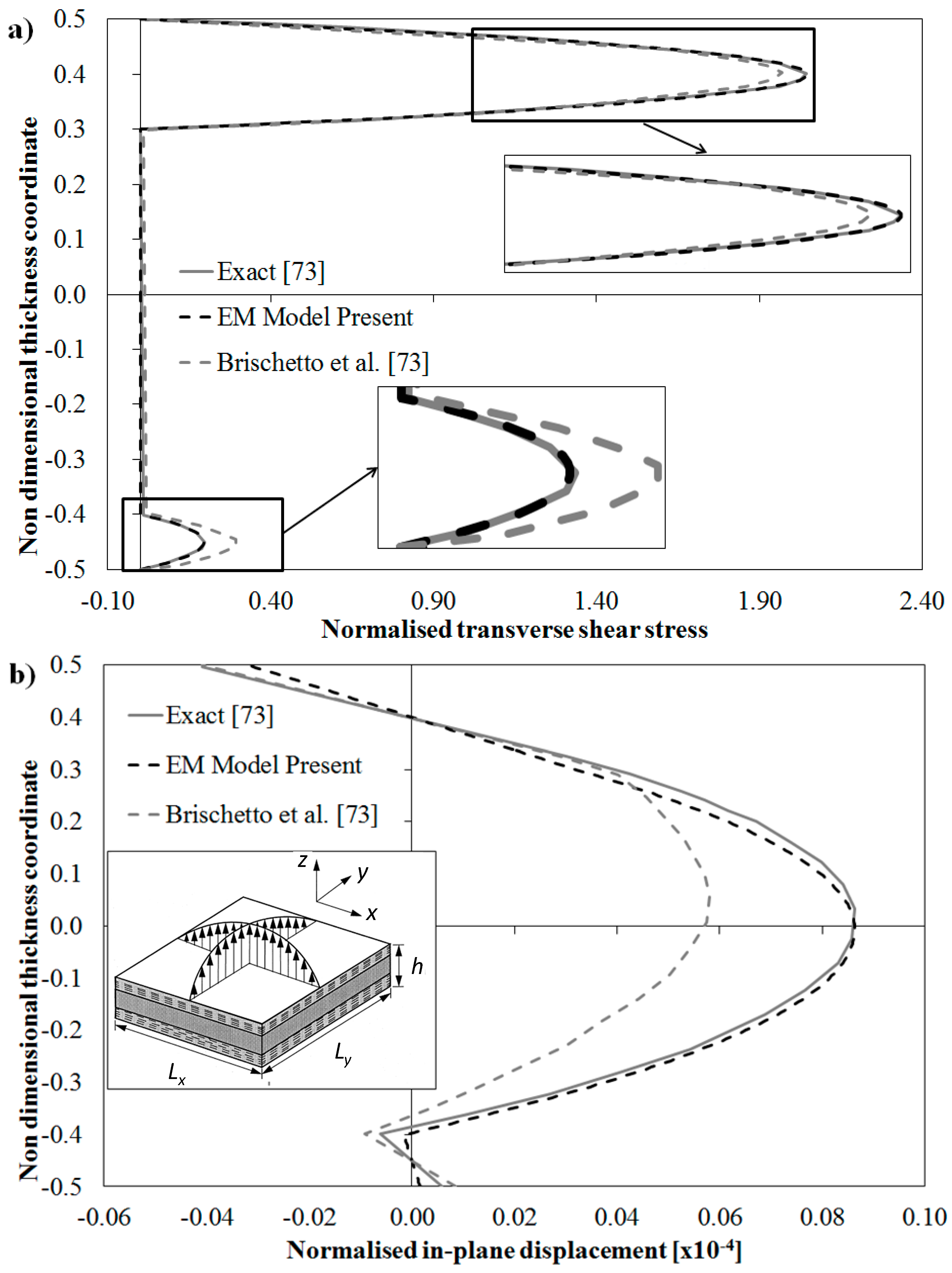 Aerospace 02 00637 g005 1024