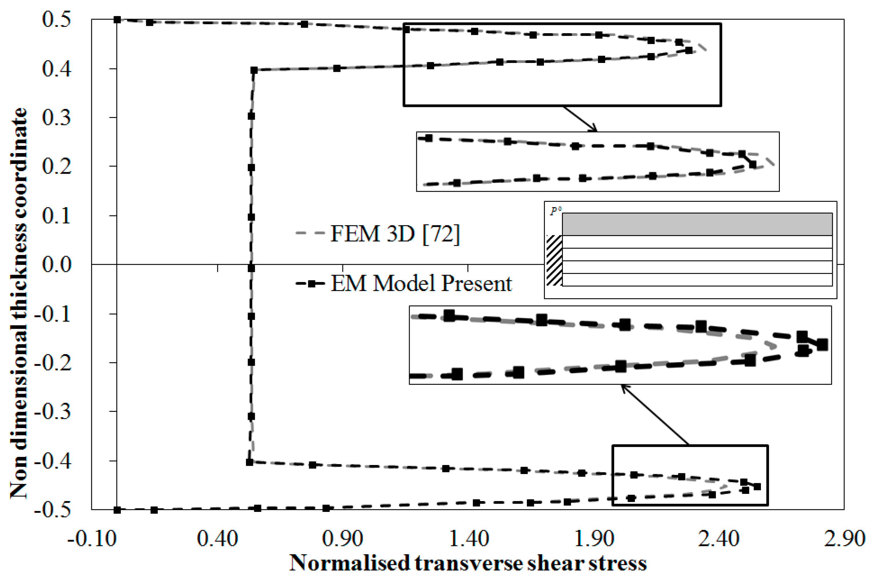 Aerospace 02 00637 g006 1024