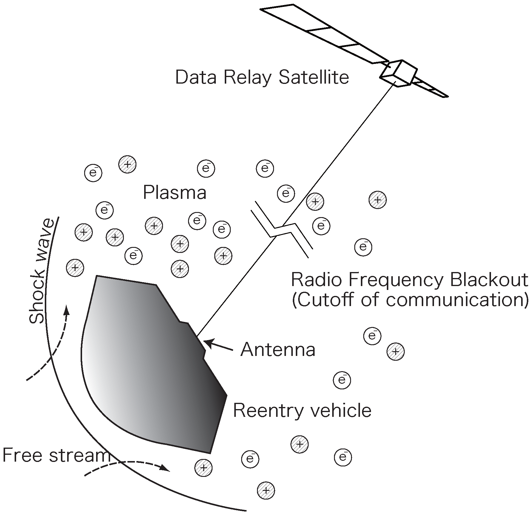 Aerospace 03 00002 g001