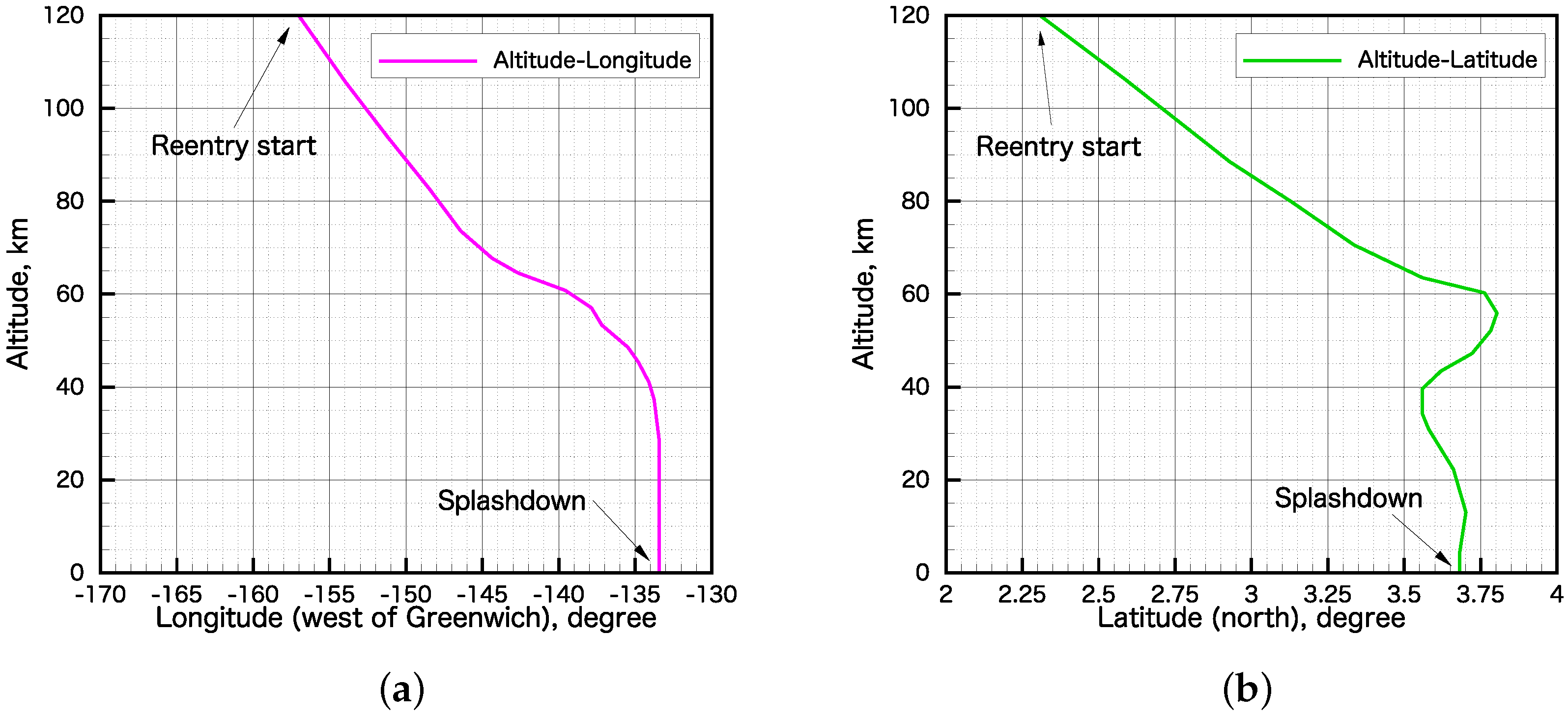 Aerospace 03 00002 g002