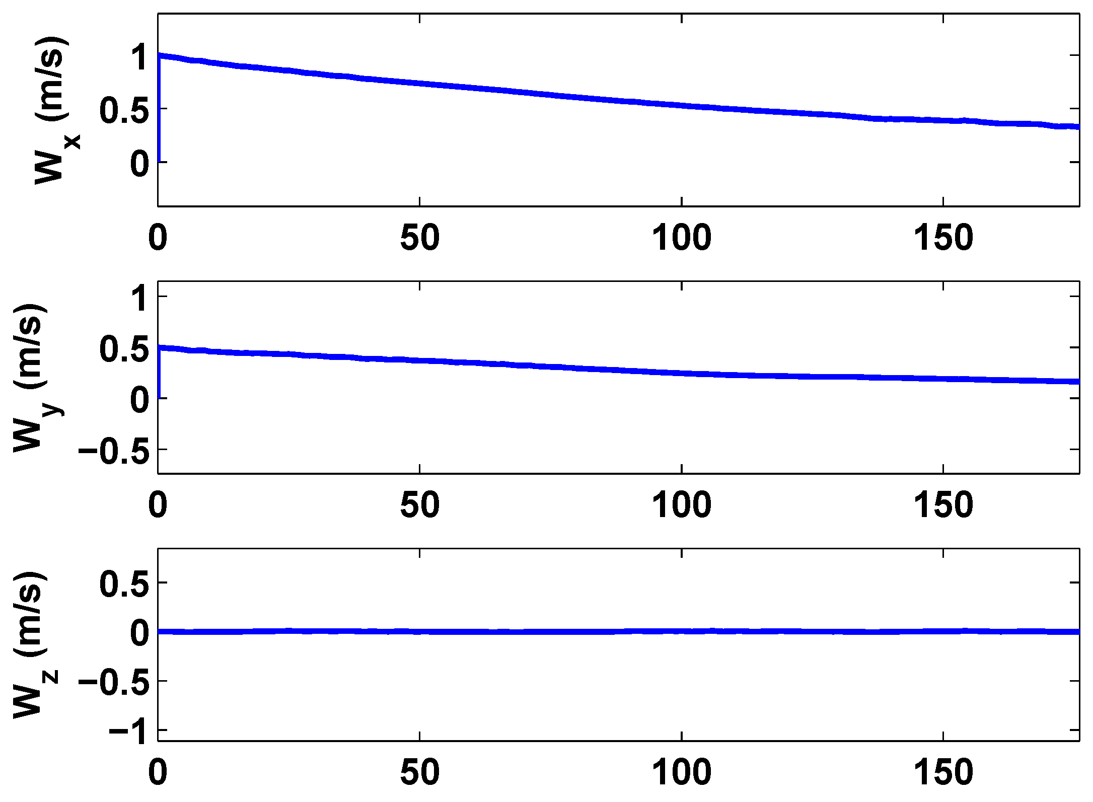 Aerospace | Free Full-Text | Guidance, Navigation and Control of ...