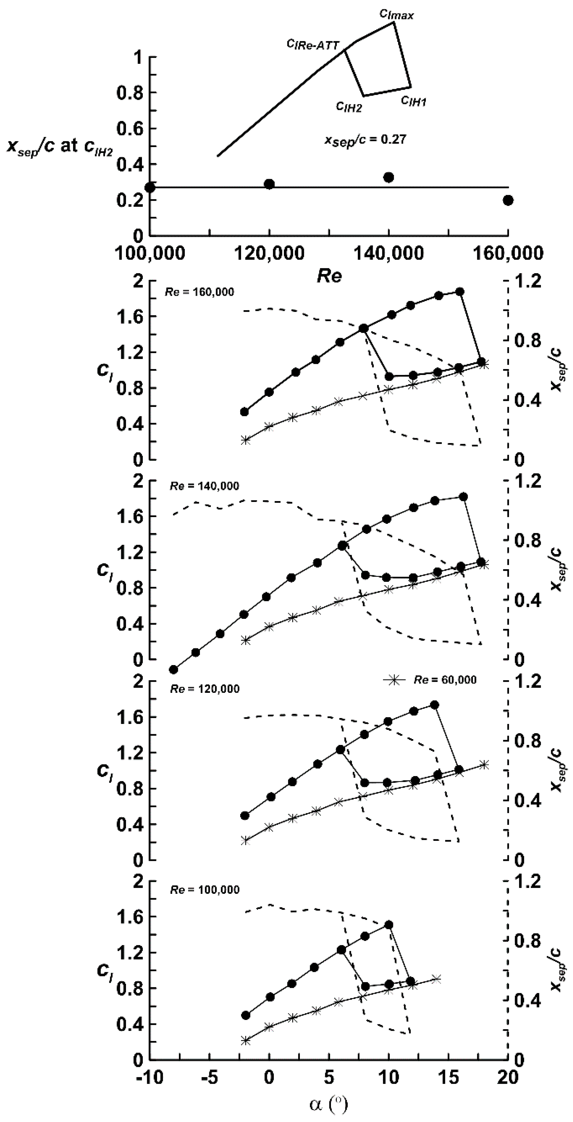 Aerospace 03 00009 g001 1024