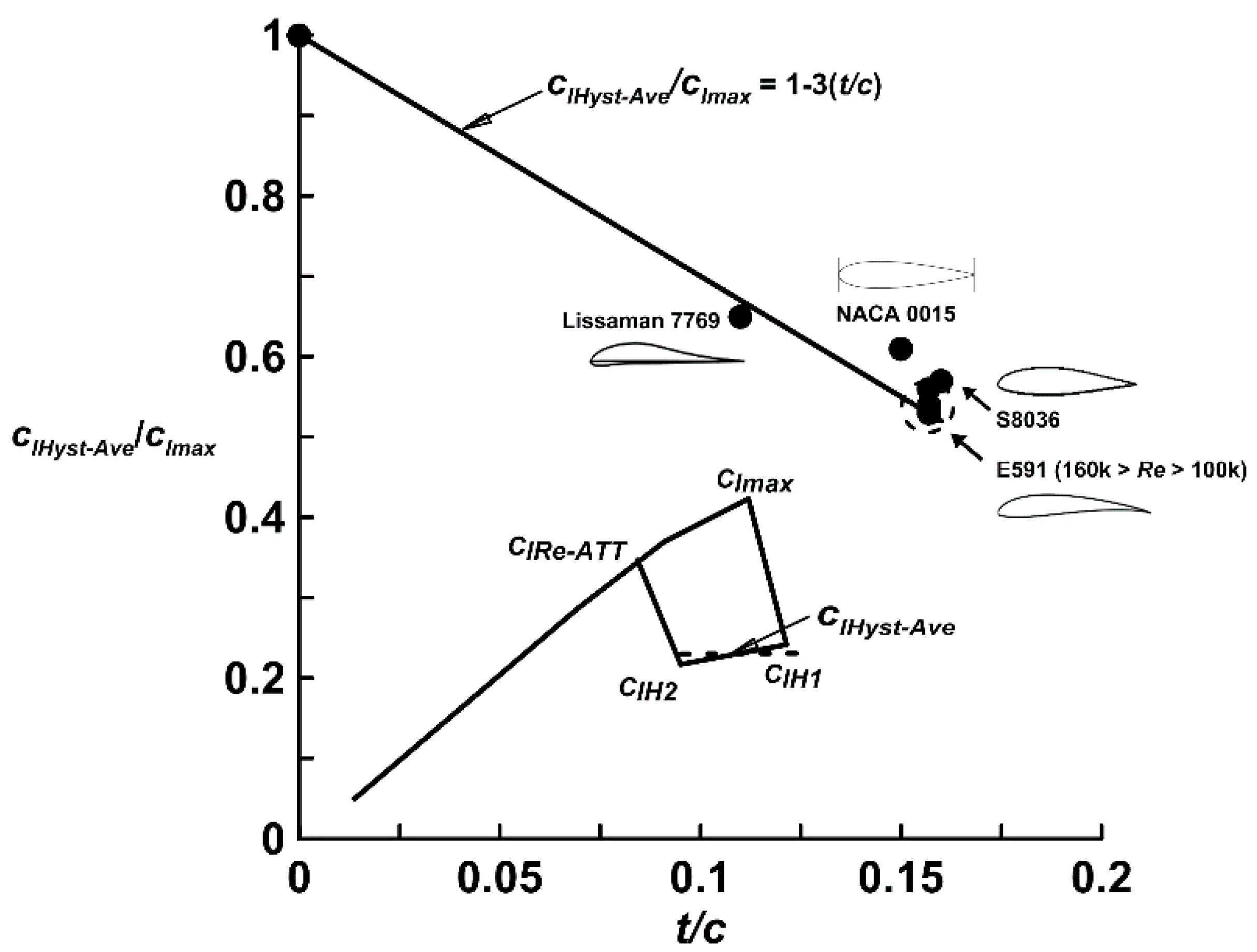 Aerospace 03 00009 g002 1024