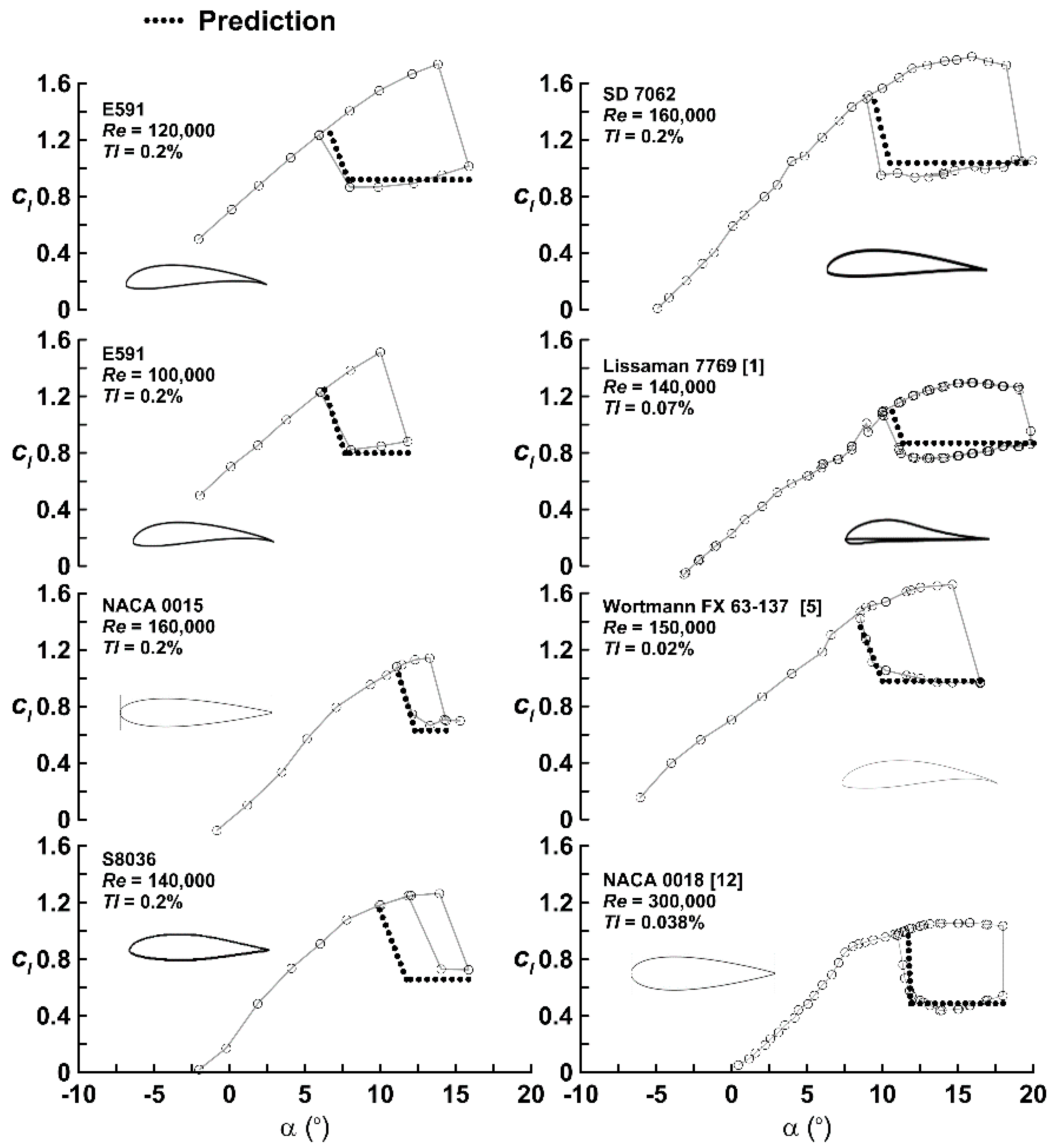 Aerospace 03 00009 g003 1024