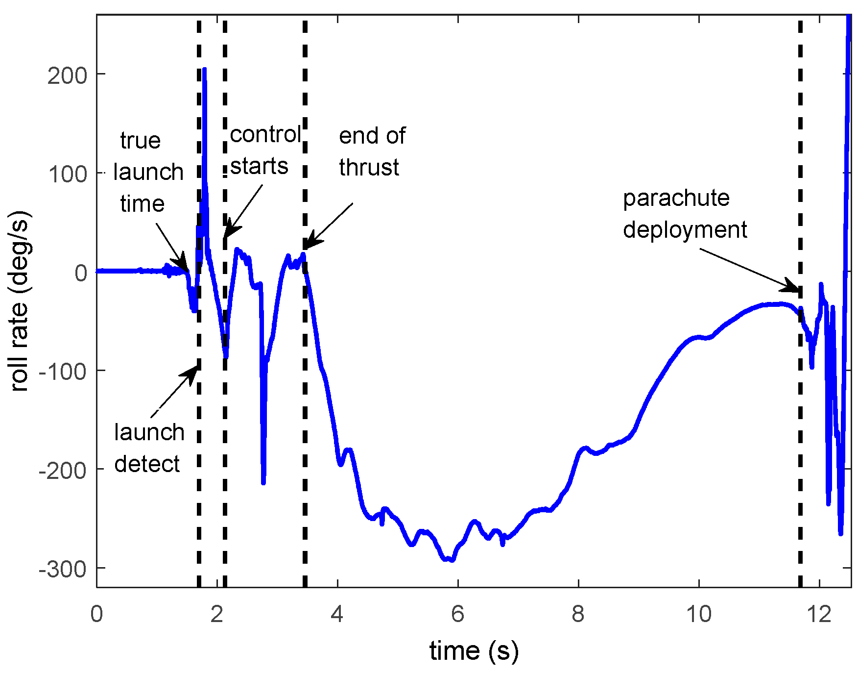 Aerospace 03 00010 g018