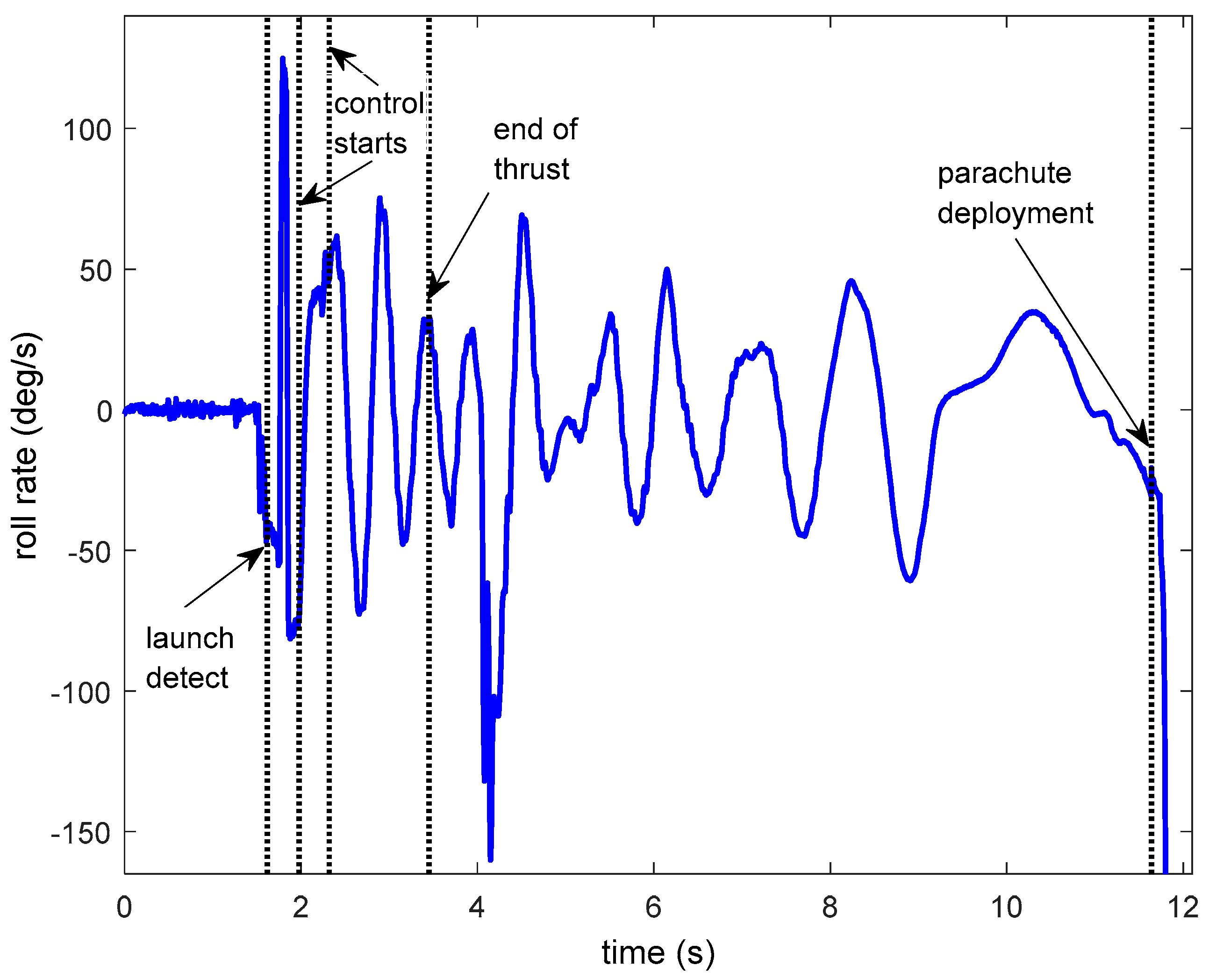 Aerospace 03 00010 g027