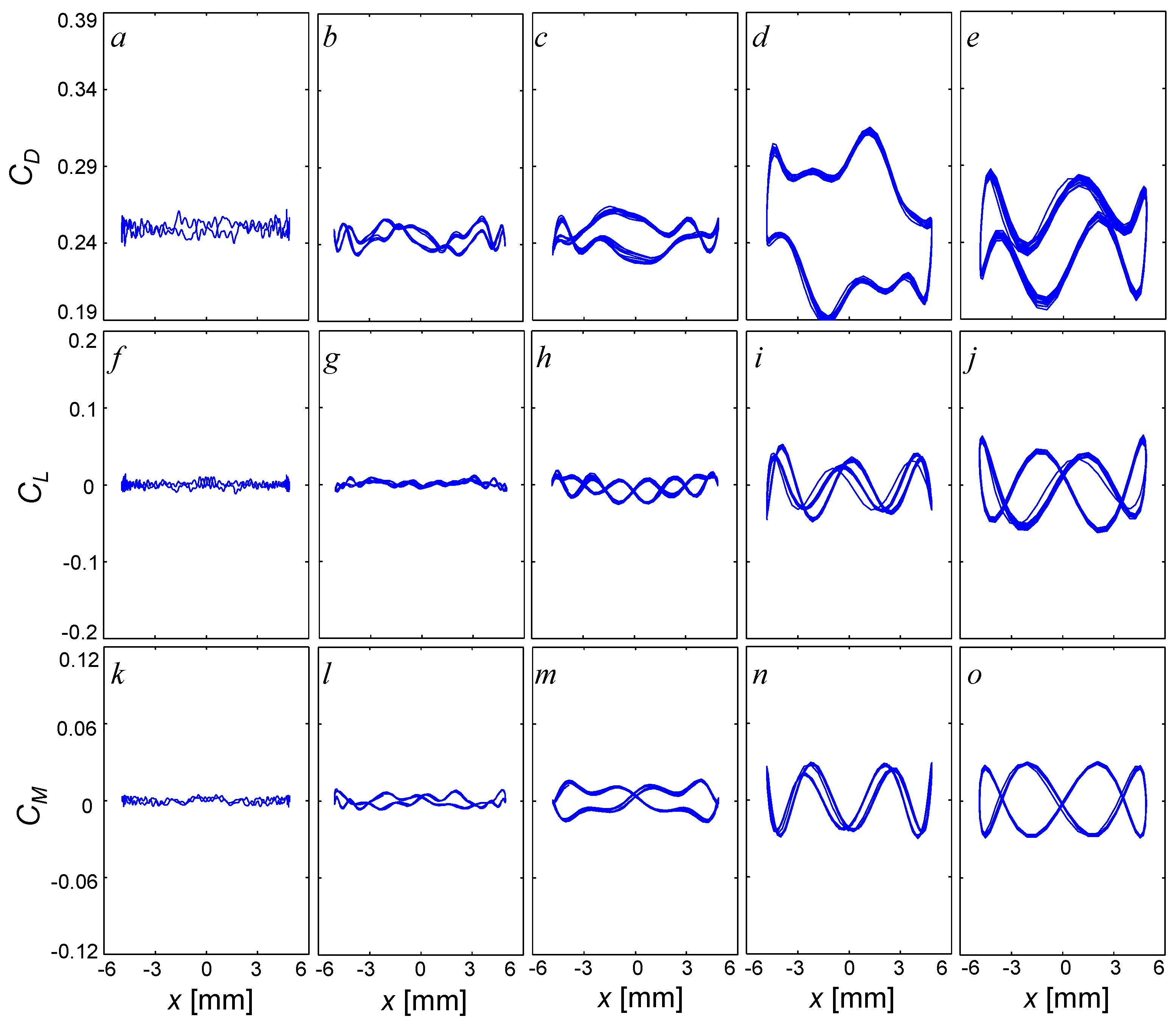 Aerospace Free Full Text A Six Degrees Of Freedom Dynamic Wire Driven Traverse Html