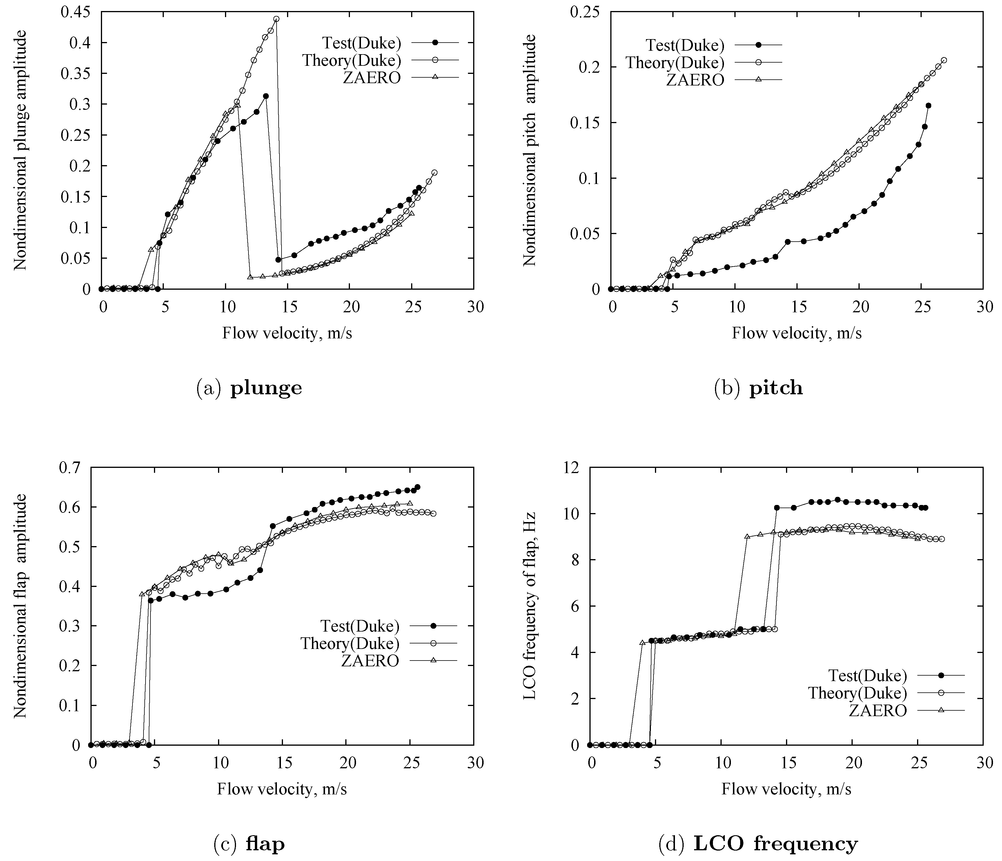 Aerospace 03 00012 g005
