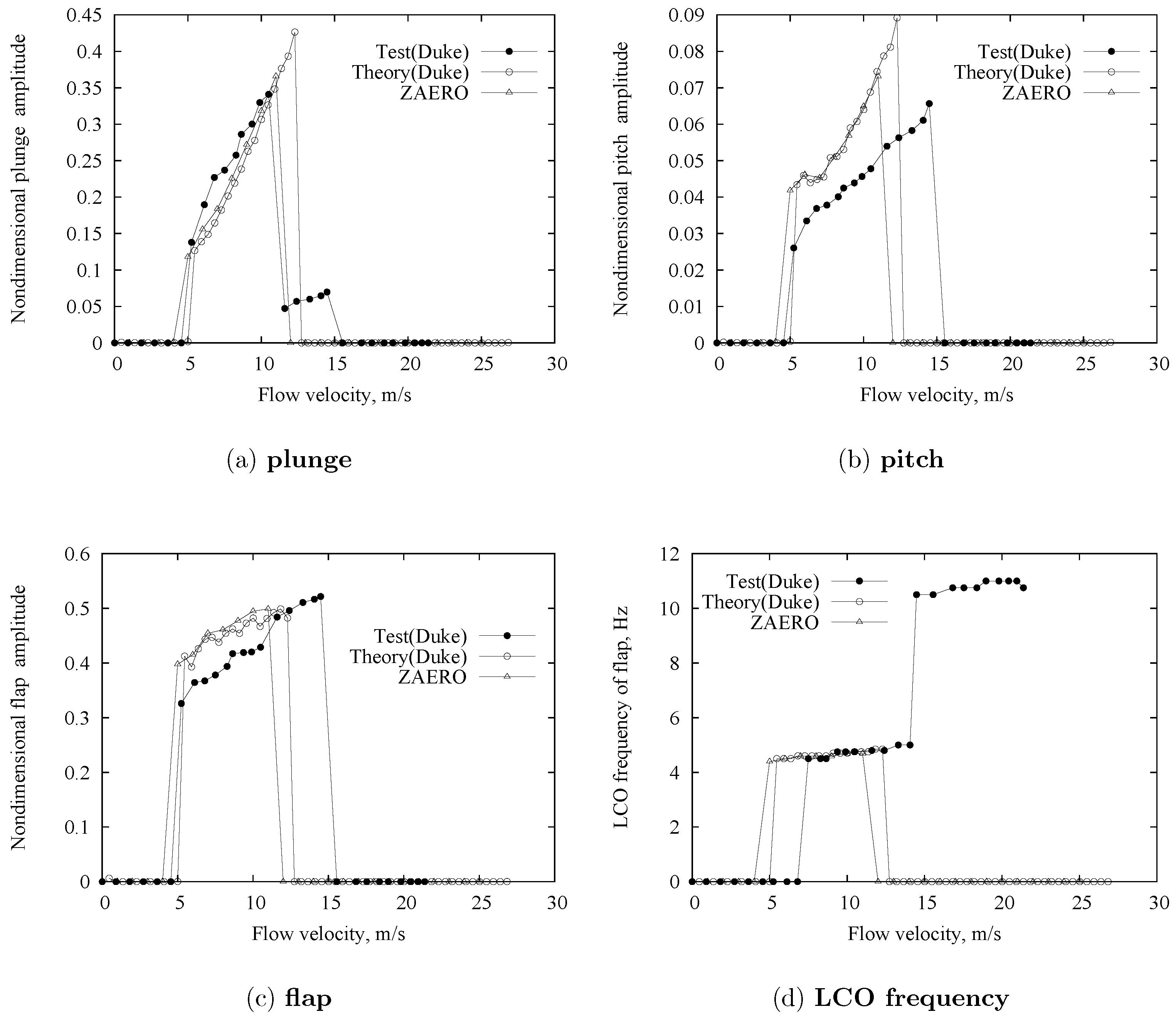 Aerospace 03 00012 g006