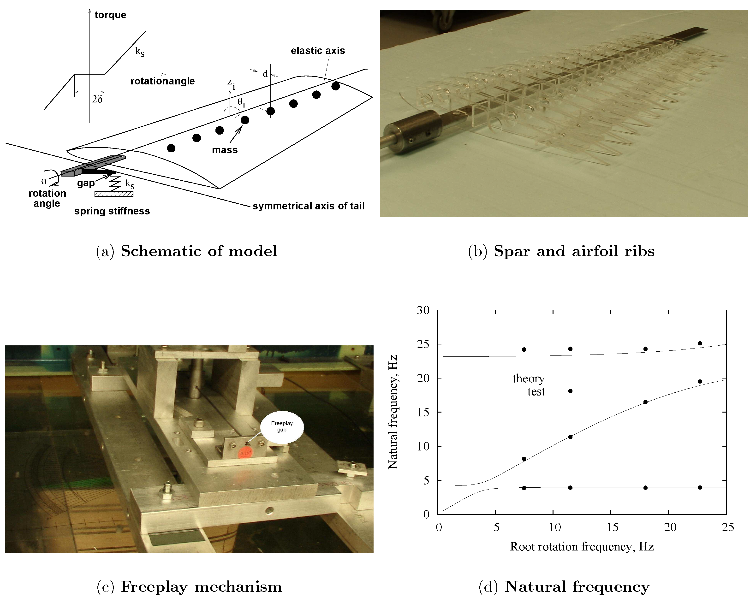 Aerospace 03 00012 g007