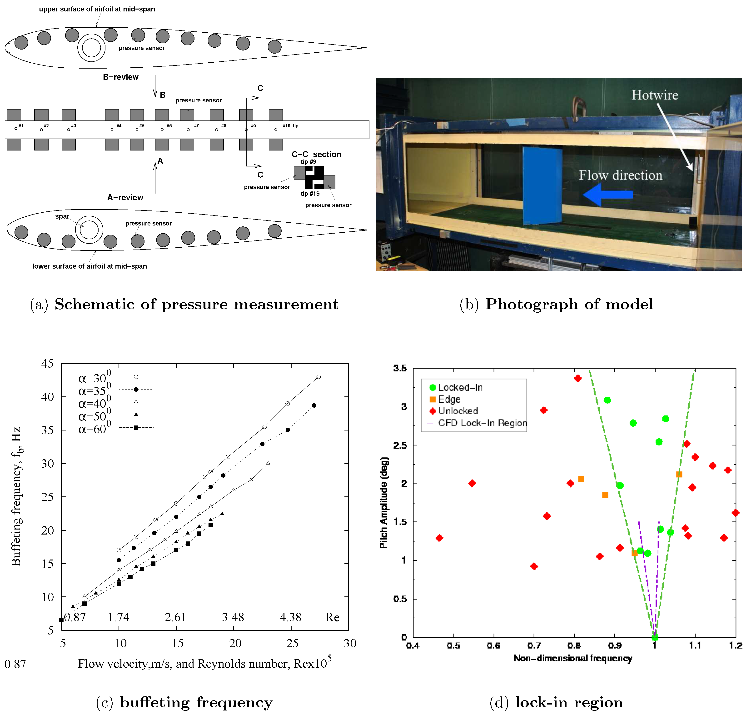 Aerospace 03 00012 g009