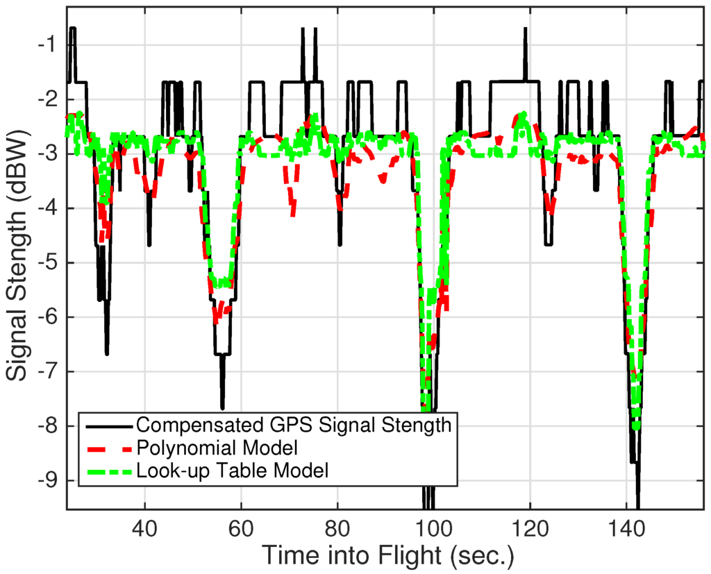 Aerospace Free FullText FixedWing UAV Attitude Estimation Using