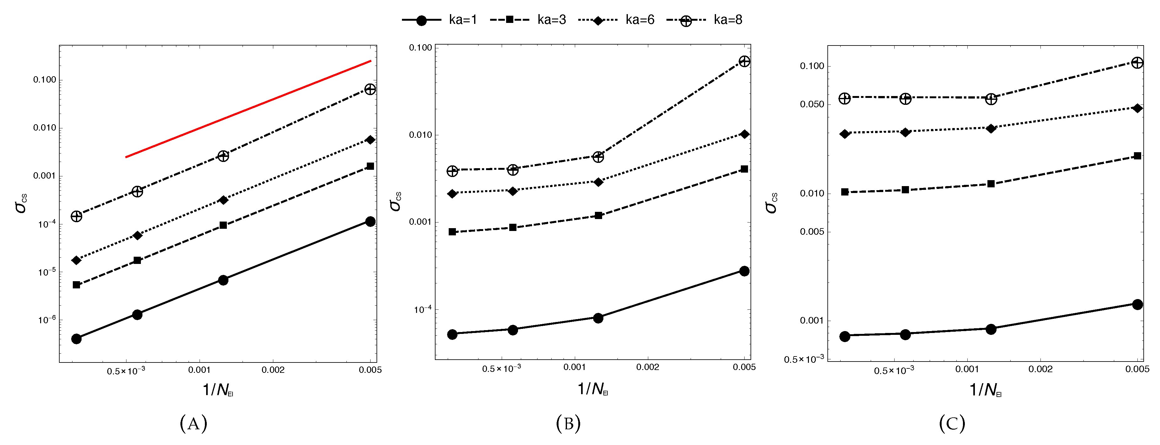 Aerospace 03 00015 g004