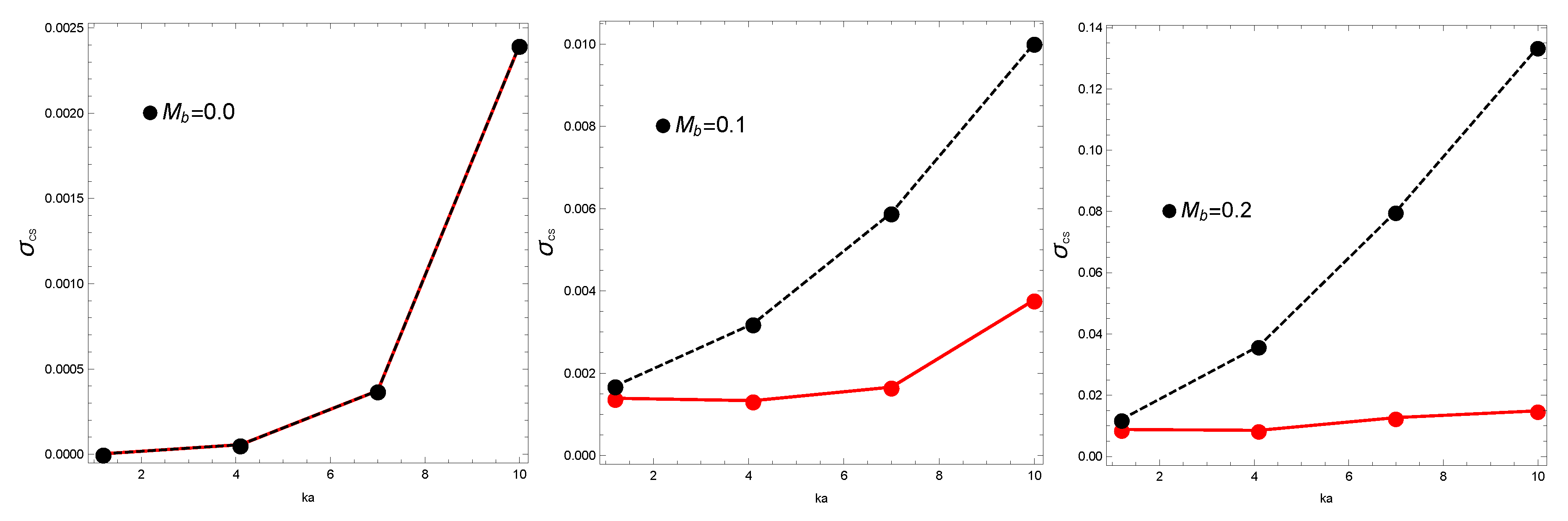 Aerospace 03 00015 g007