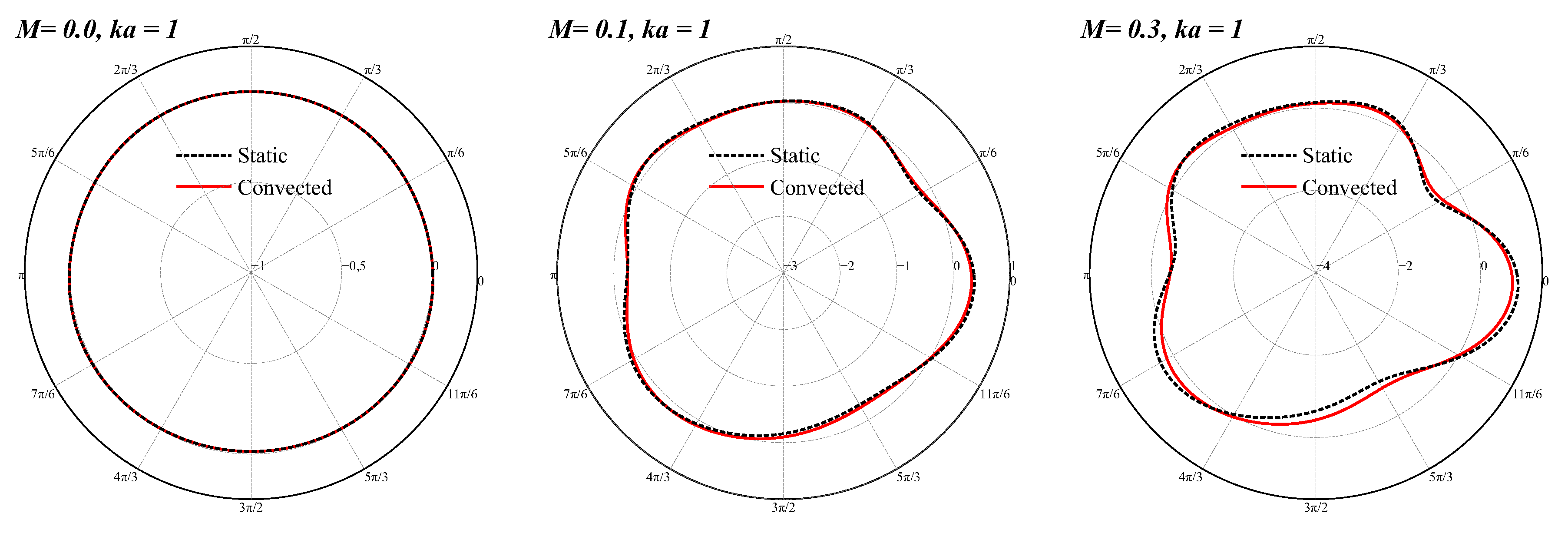 Aerospace 03 00015 g008